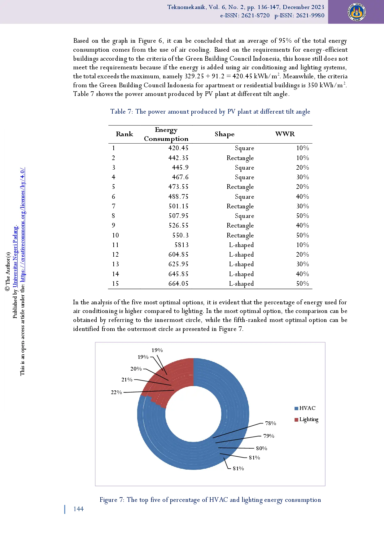 juris Comparison of variation in the building shapes and the window to wall ratio by concerning energy consumption for thermal comfort and lighting