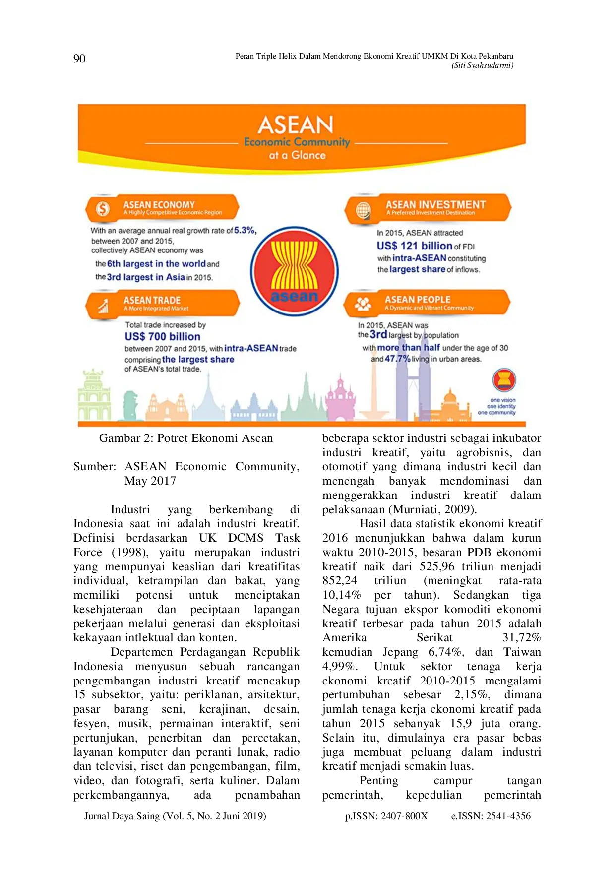 juris Peran Triple Helix Dalam Mendorong Ekonomi Kreatif UMKM Di Kota Pekanbaru