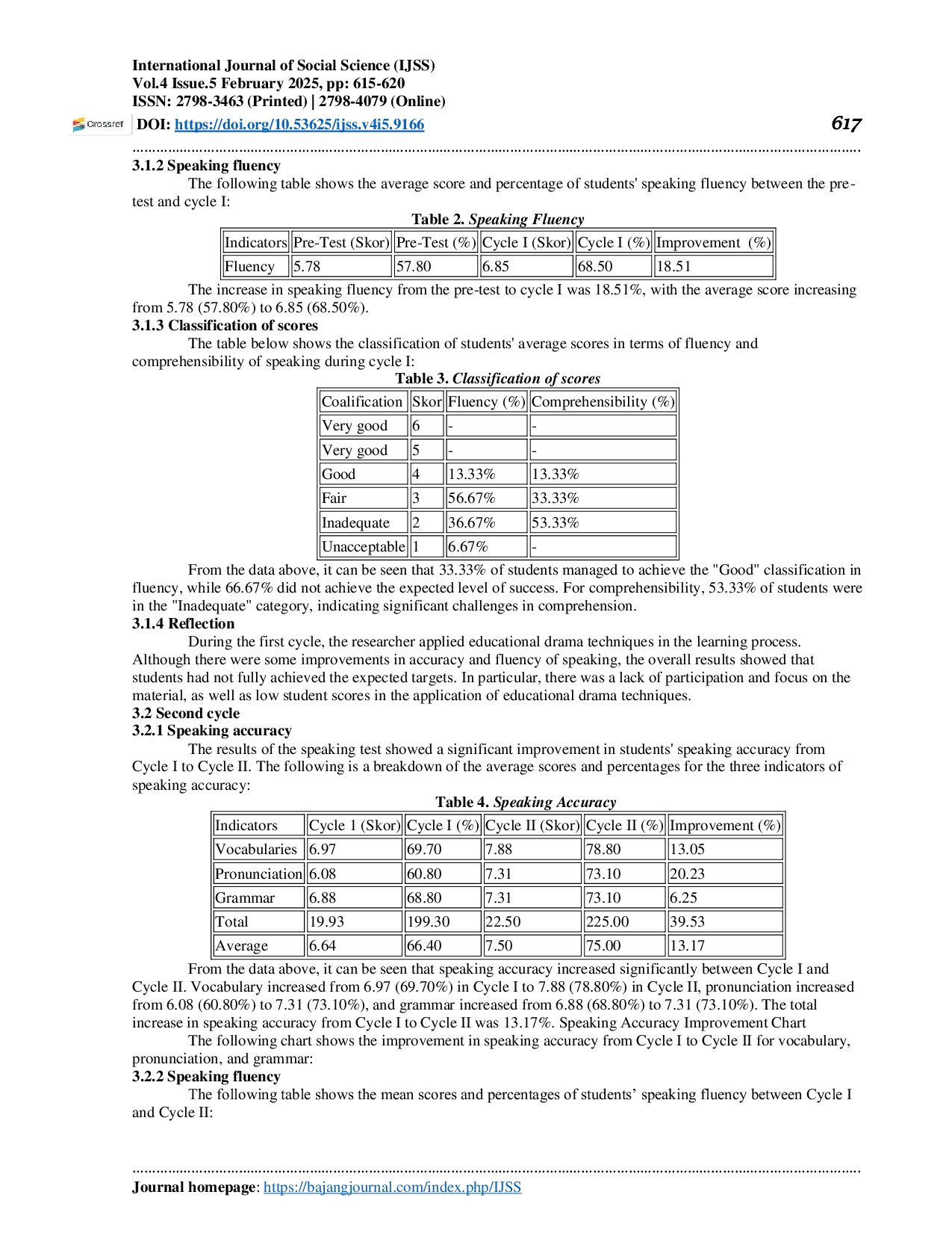 JURIS Addressing Challenges In English Speaking Skills In College Through Drama Performer A Case Study