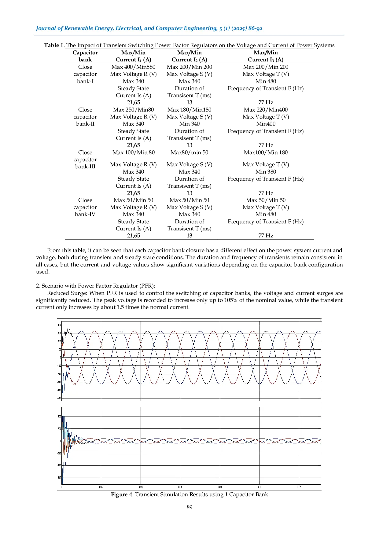 JURIS Transient Analysis on Switching Capacitor Bank Using Power Factor Regulator