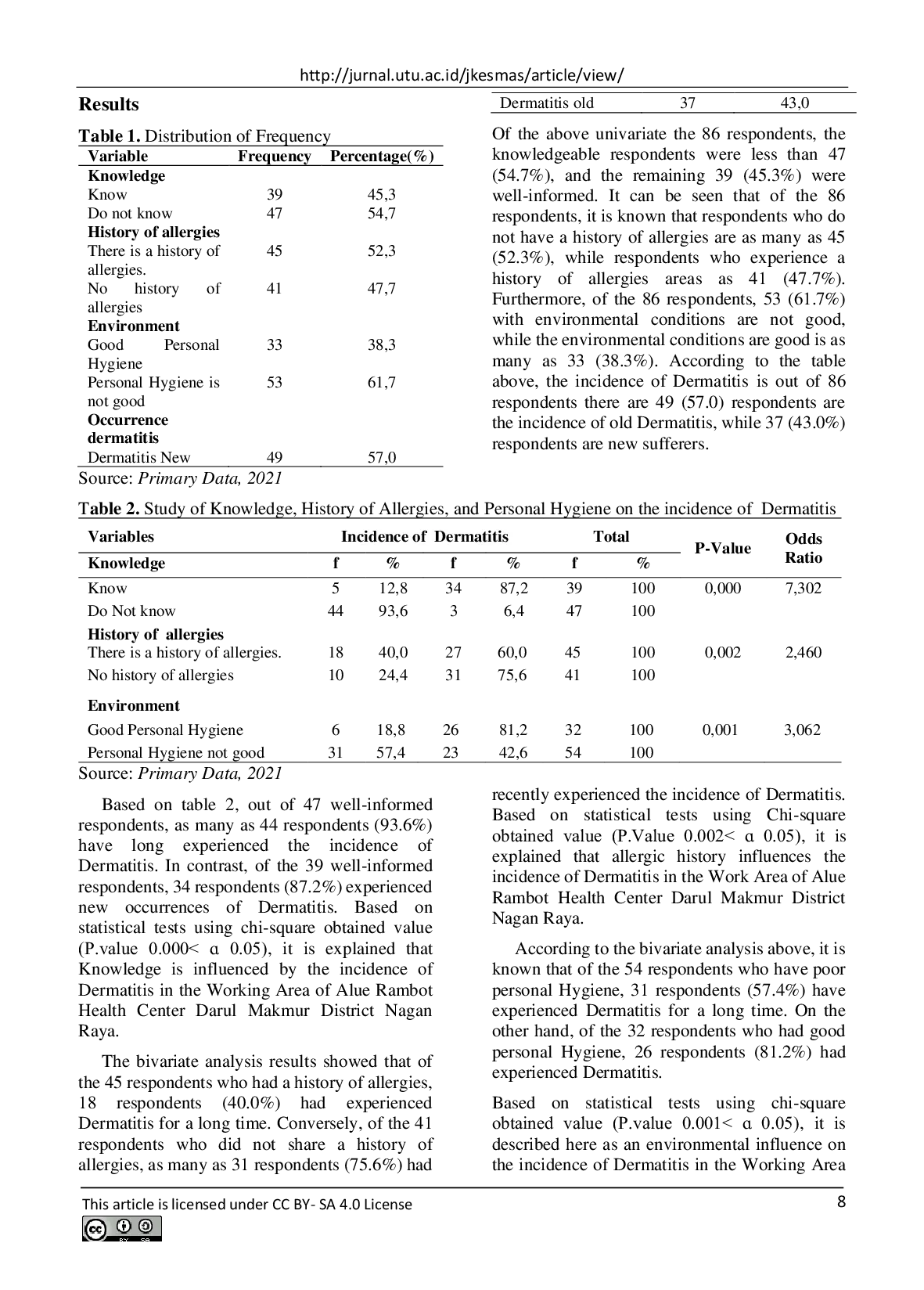 JURIS Study of Knowledge History of Allergies and Personal Hygiene on the Incidence of Dermatitis
