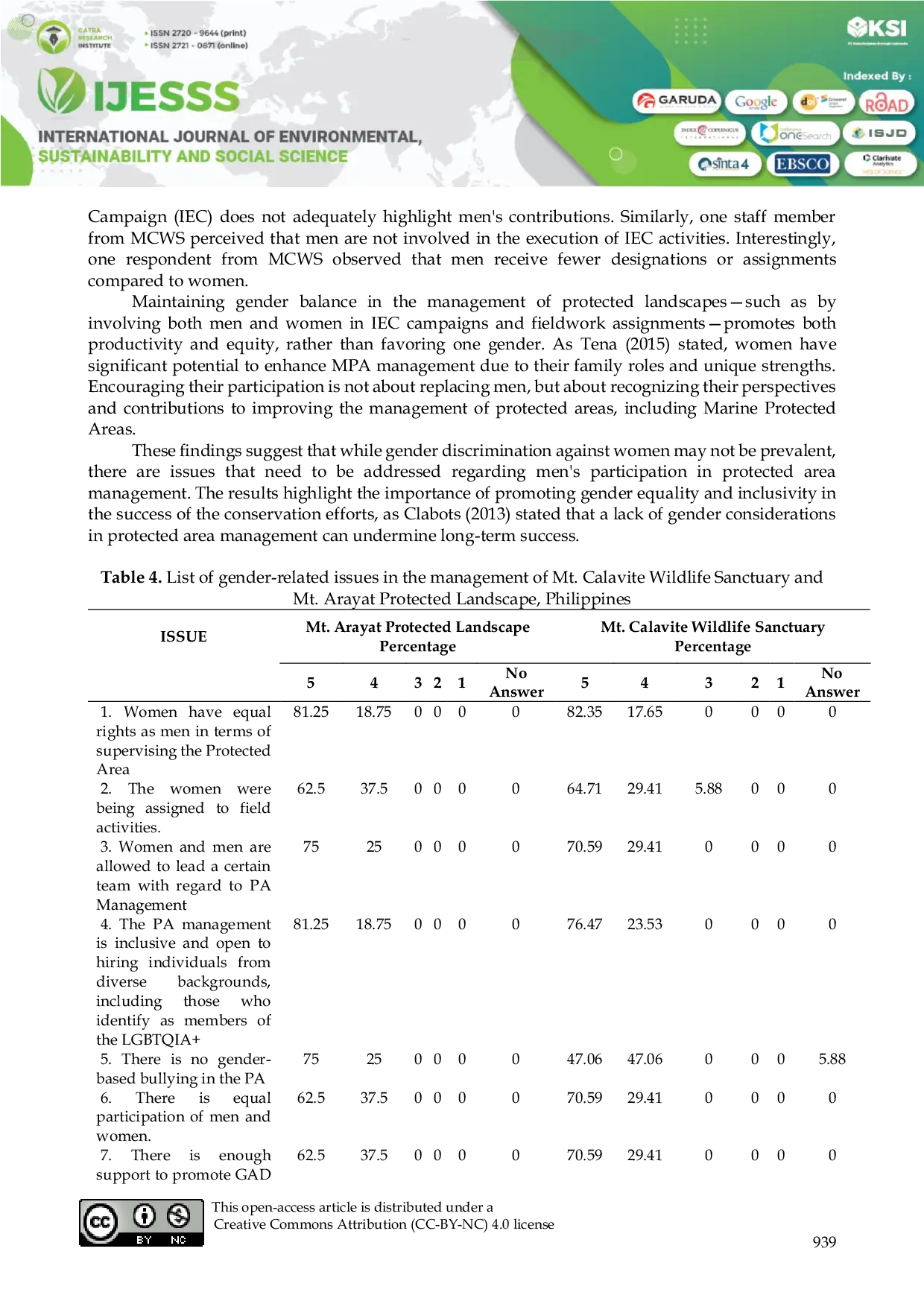 JURIS Gender Participation in the Management of MT Calavite Wildlife Sanctuary and Mt Arayat Protected Landscape in the Philippines
