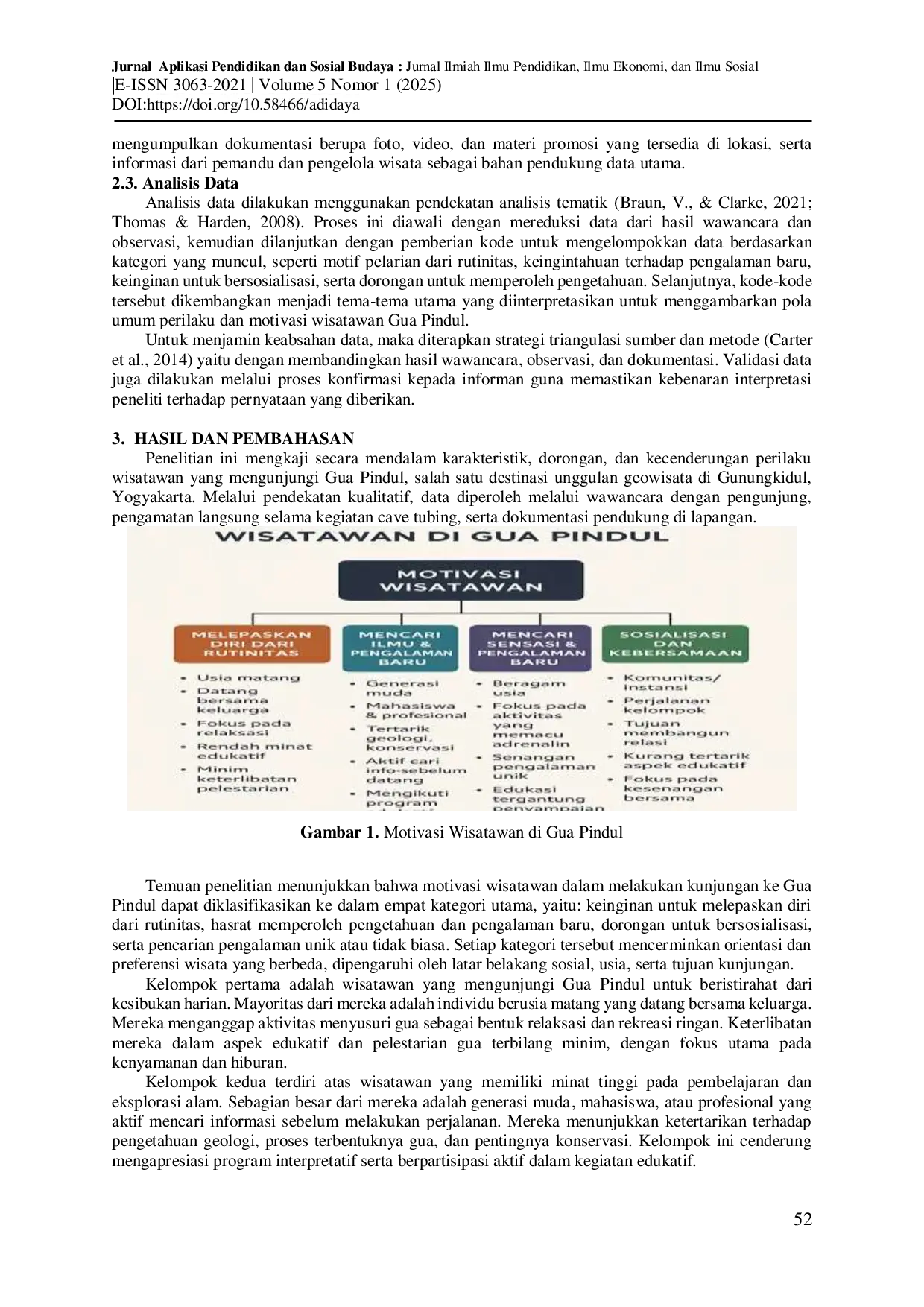 JURIS Wisata Goa Pindul Sebagai Daya Tarik Minat Wisatawan Studi Tentang Karakteristik dan Motivasi