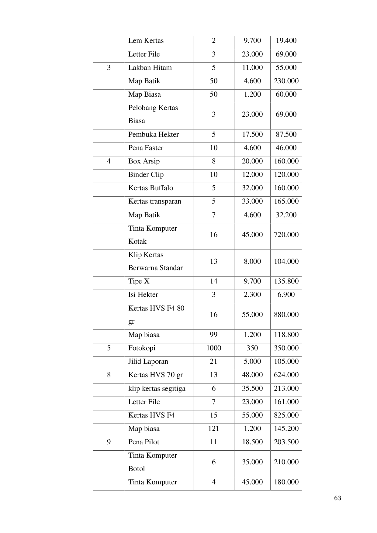 JURIS Reaksi Zagoto IMPLEMENTASI PEMUNGUTAN PAJAK PENGHASILAN SEHUBUNGAN DENGAN PEMBAYARAN ATAS PENYERAHAN BARANG STUDI KASUS DI KANTOR CAMAT TELUKDALAM