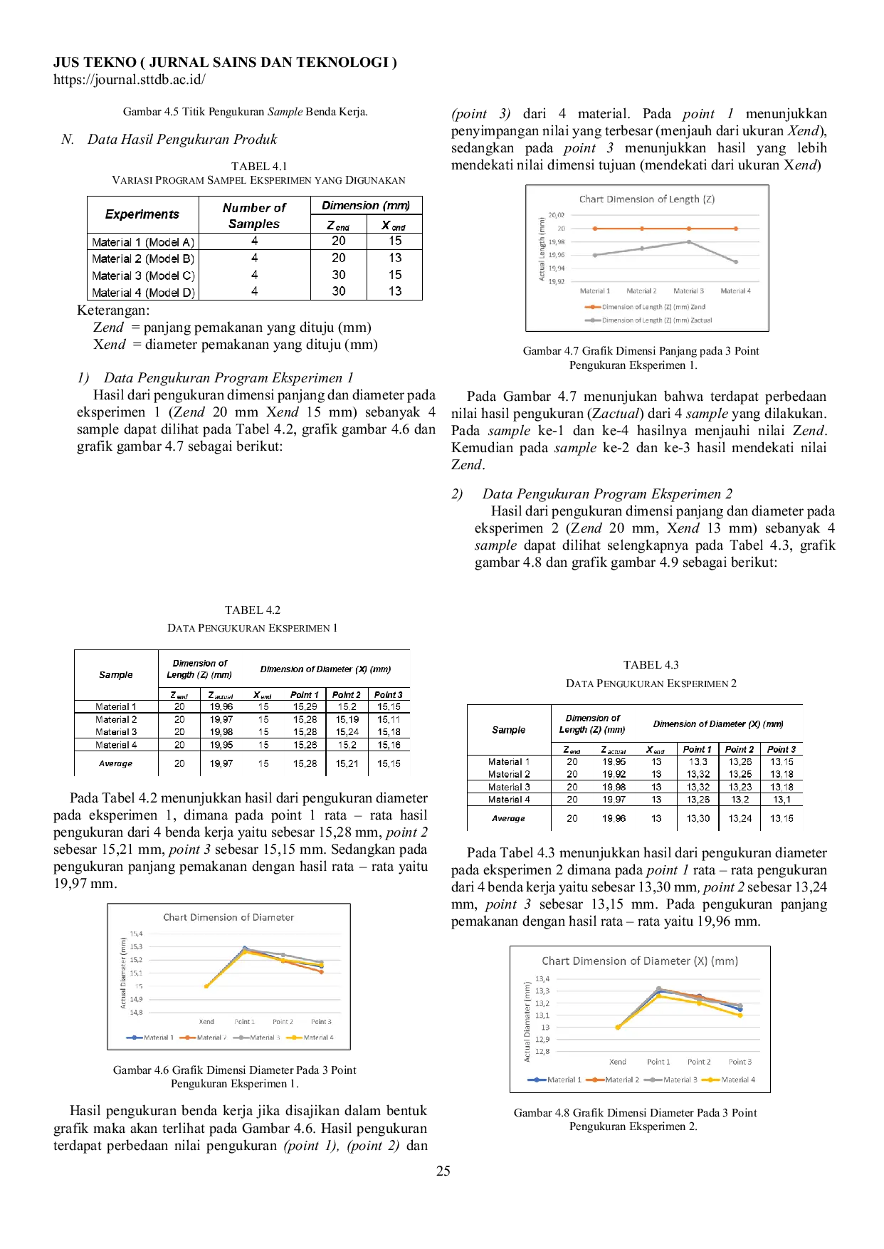 JURIS Pengembangan Dan Pengujian Pada Rancang Bangun Sistem Kontrol Prototype Cnc Bubut 2 Sumbu Dengan Controller Mach3