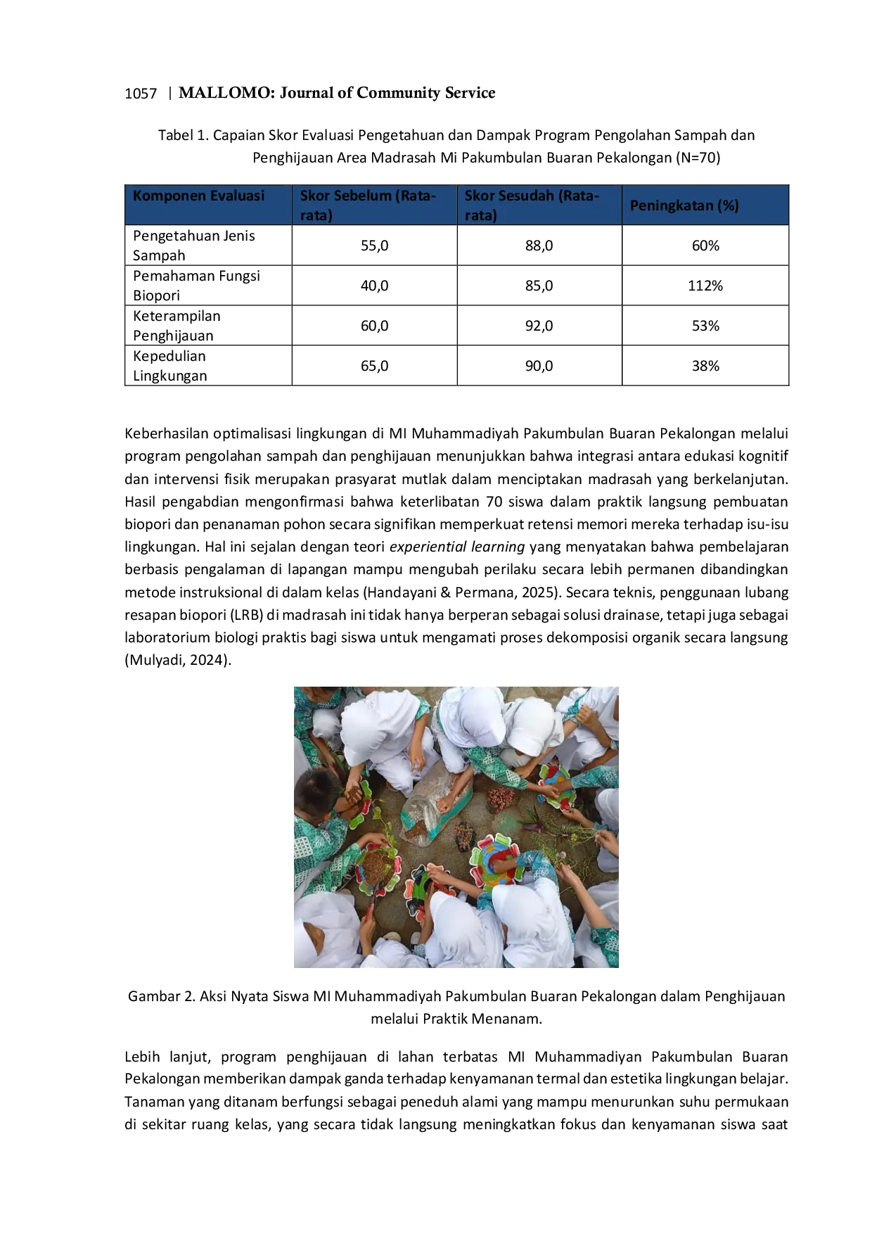 JURIS Optimization of a Healthy Learning Environment through Waste Management and Greening Programs in the Madrasah Area
