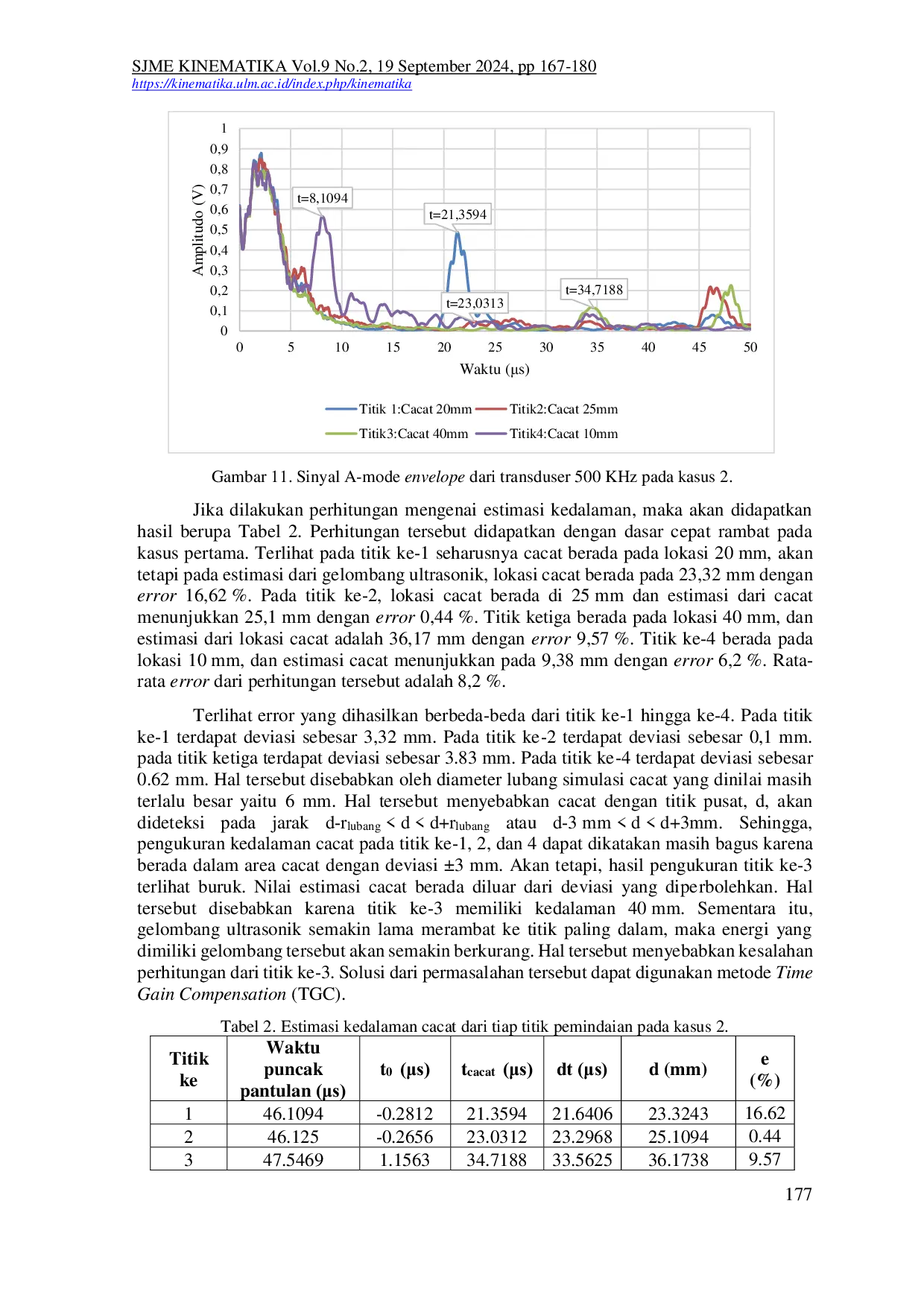 JURIS Sistem Uji Tak Rusak Berbasis Ultrasonik untuk Kontrol Kualitas pada Fabrikasi Bata Timbal