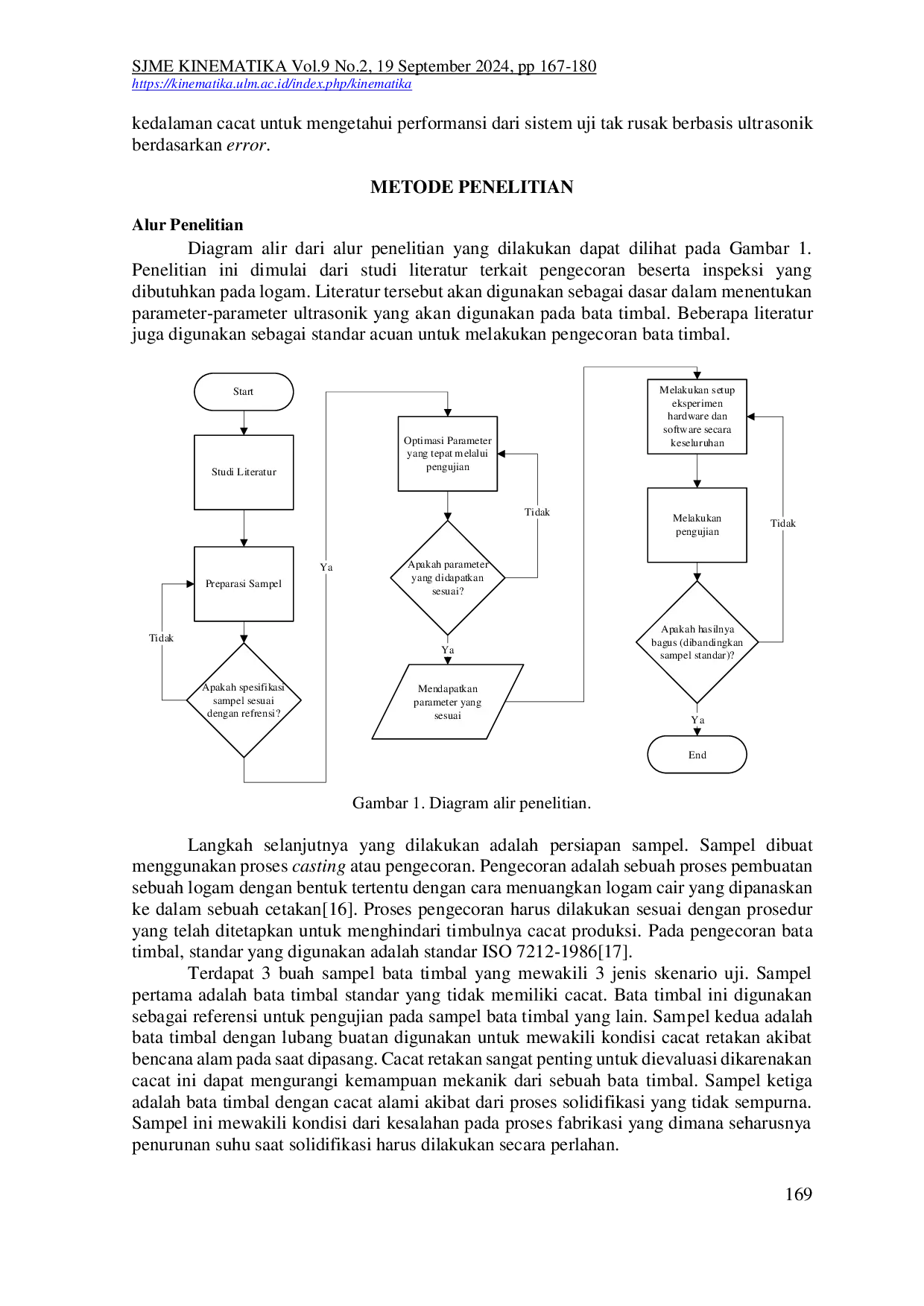 JURIS Sistem Uji Tak Rusak Berbasis Ultrasonik untuk Kontrol Kualitas pada Fabrikasi Bata Timbal