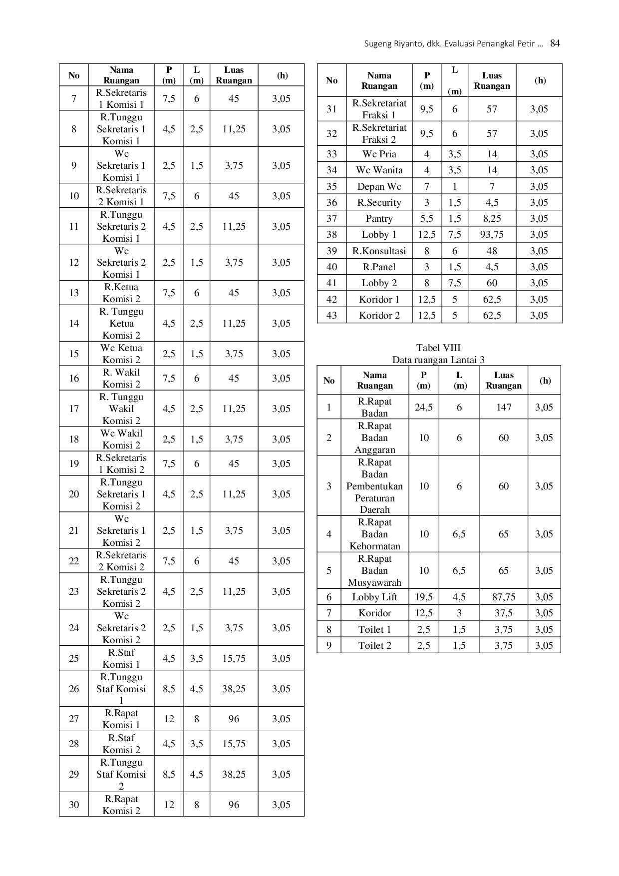 JURIS Perancangan Instalasi Penerangan Pada Gedung DPRD Provinsi Kalimantan Utara