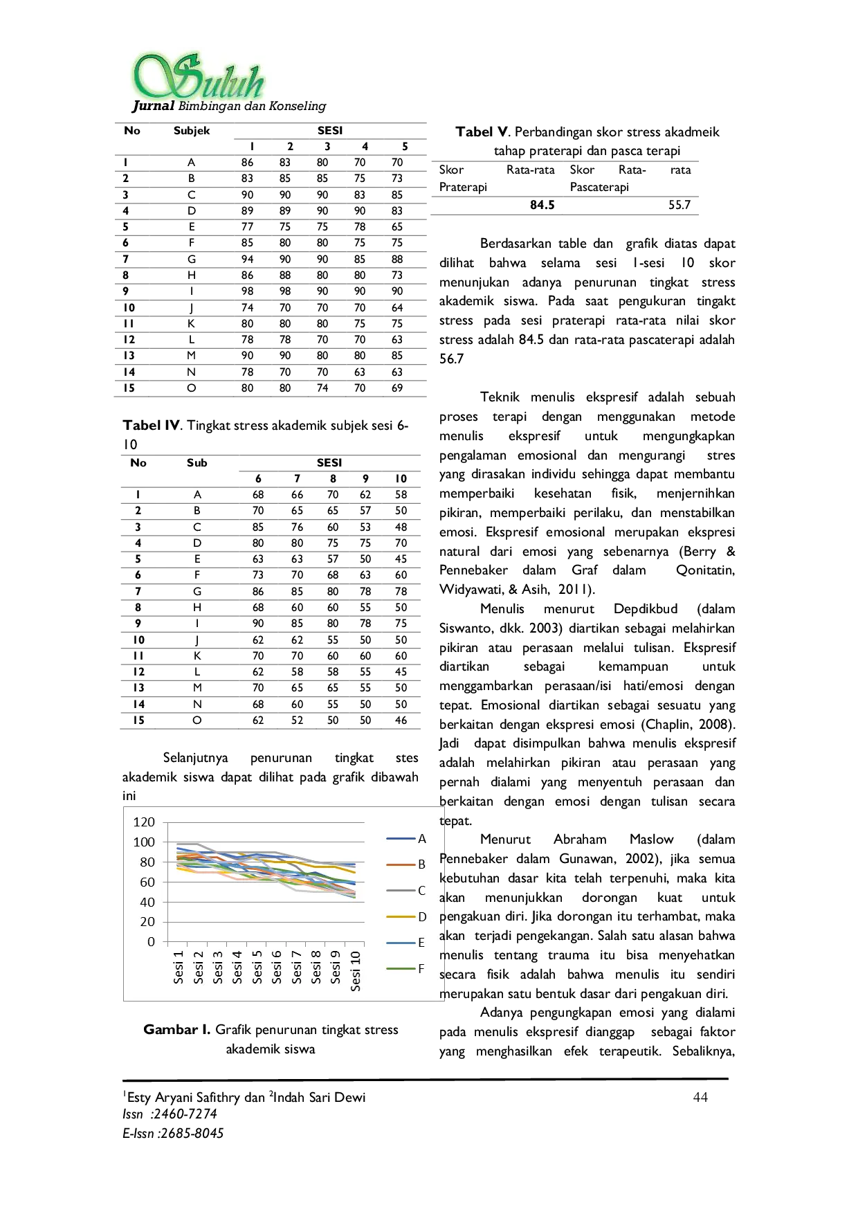 JURIS Terapi Menulis Ekspresif Untuk Menurunkan Tingkat Stres Akademik Peserta Didik Di Sekolah Full Day School