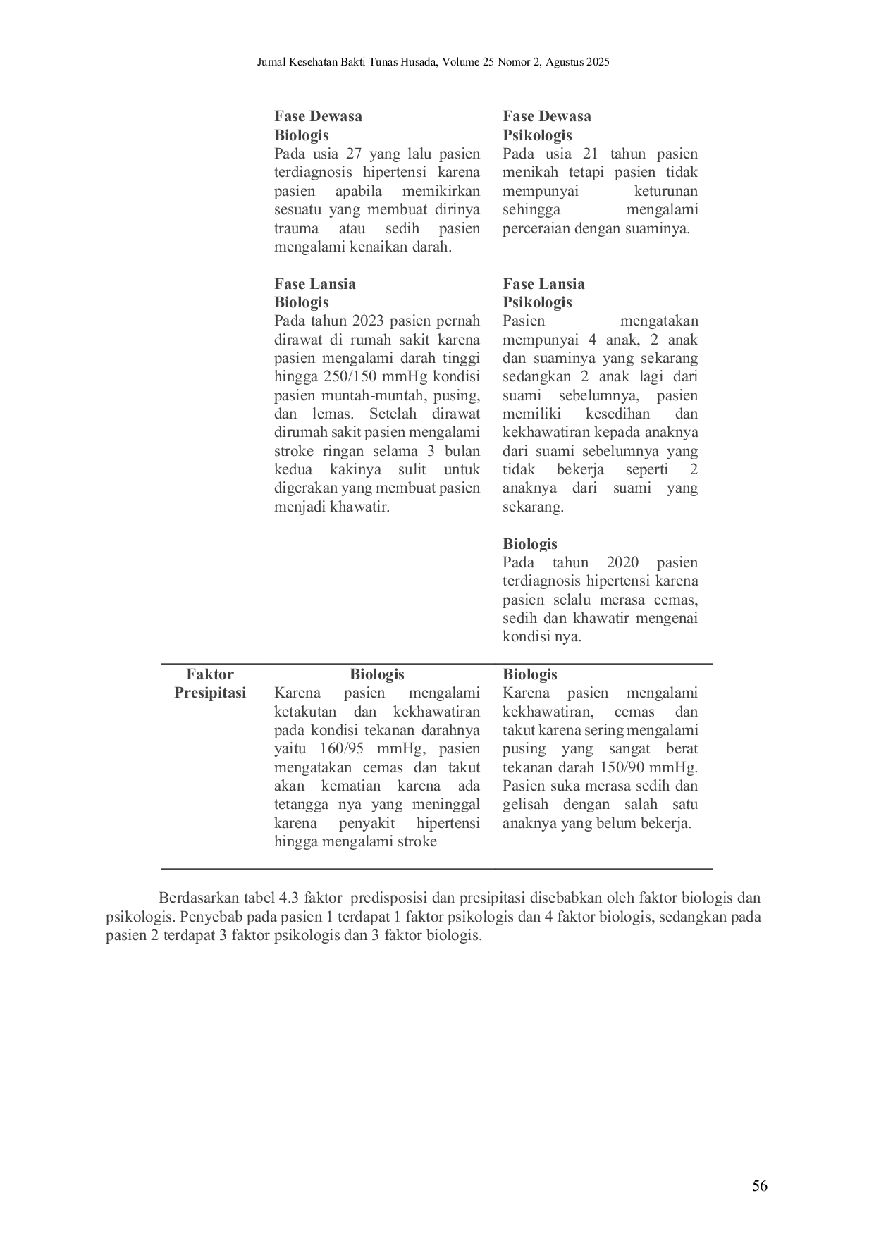 JURIS Penerapan Terapi Progressive Muscle Relaxation Dan Terapi Spiritual Dzikir Pada Pasien Kecemasan Akibat Hipertensi