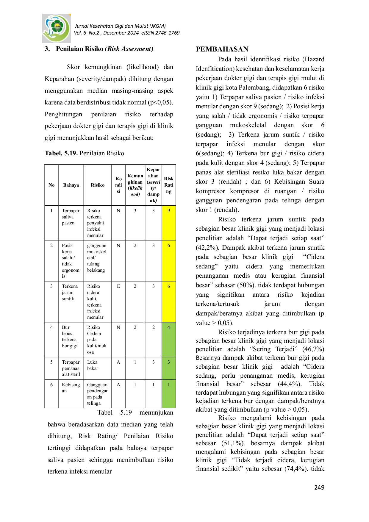 JURIS Analisis Risiko Keselamatan Dan Kesehatan Kerja K3 Di Klinik Gigi Kota Palembang