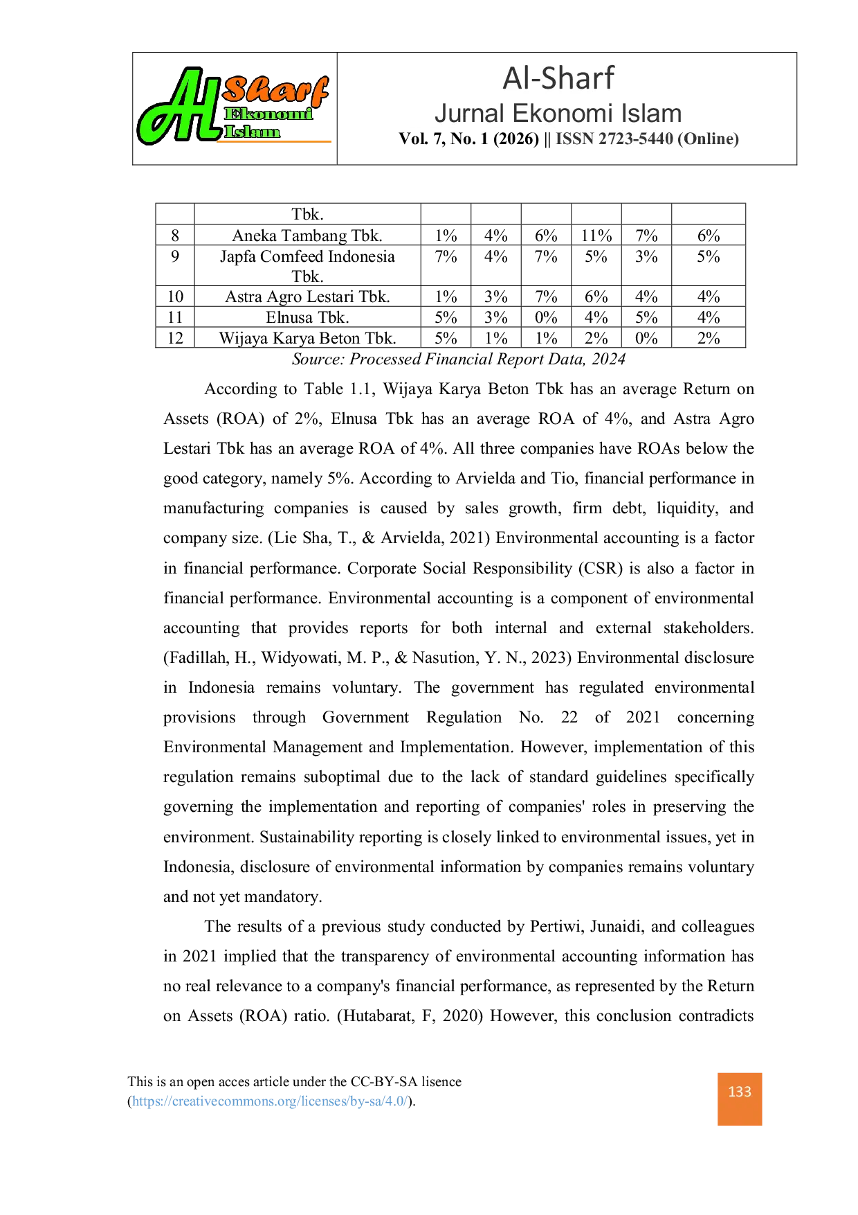 JURIS The Effect Of Environmental Accounting And CSR Disclosures On The Financial Performance Of Manufacturing Companies Listed On The IDX In 2019 2023