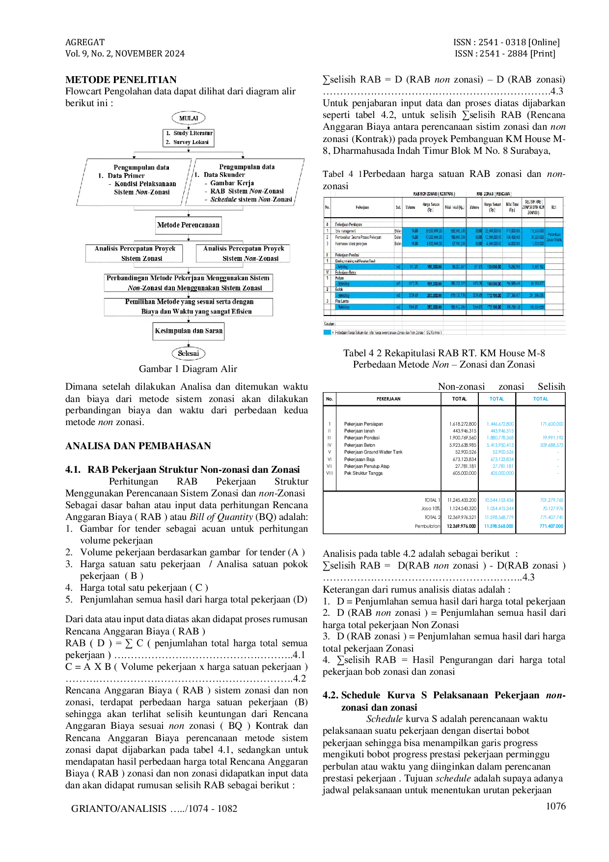 JURIS Analisis Percepatan Pekerjaan Proyek Menggunakan Metode Zonasi Dan Non Zonasi Studi Kasus Proyek Pembangunan Km House Dharmahusada Indah Timur Blok M No 8