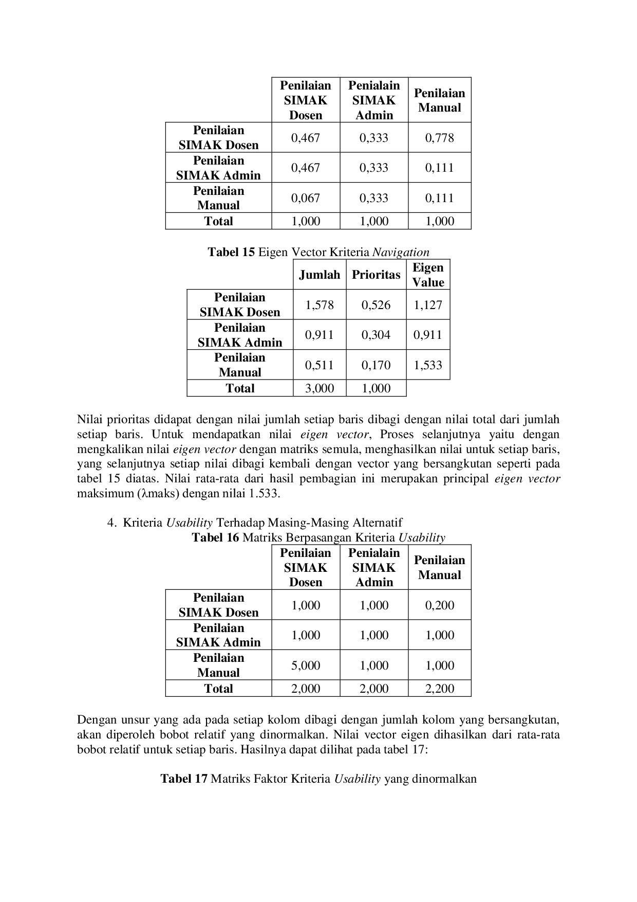 JURIS Analisa Pengembangan SIMAK UNKRIS Terhadap Proses Penilaian Mahasiswa dengan Metode Analytical Hierarchy Process AHP