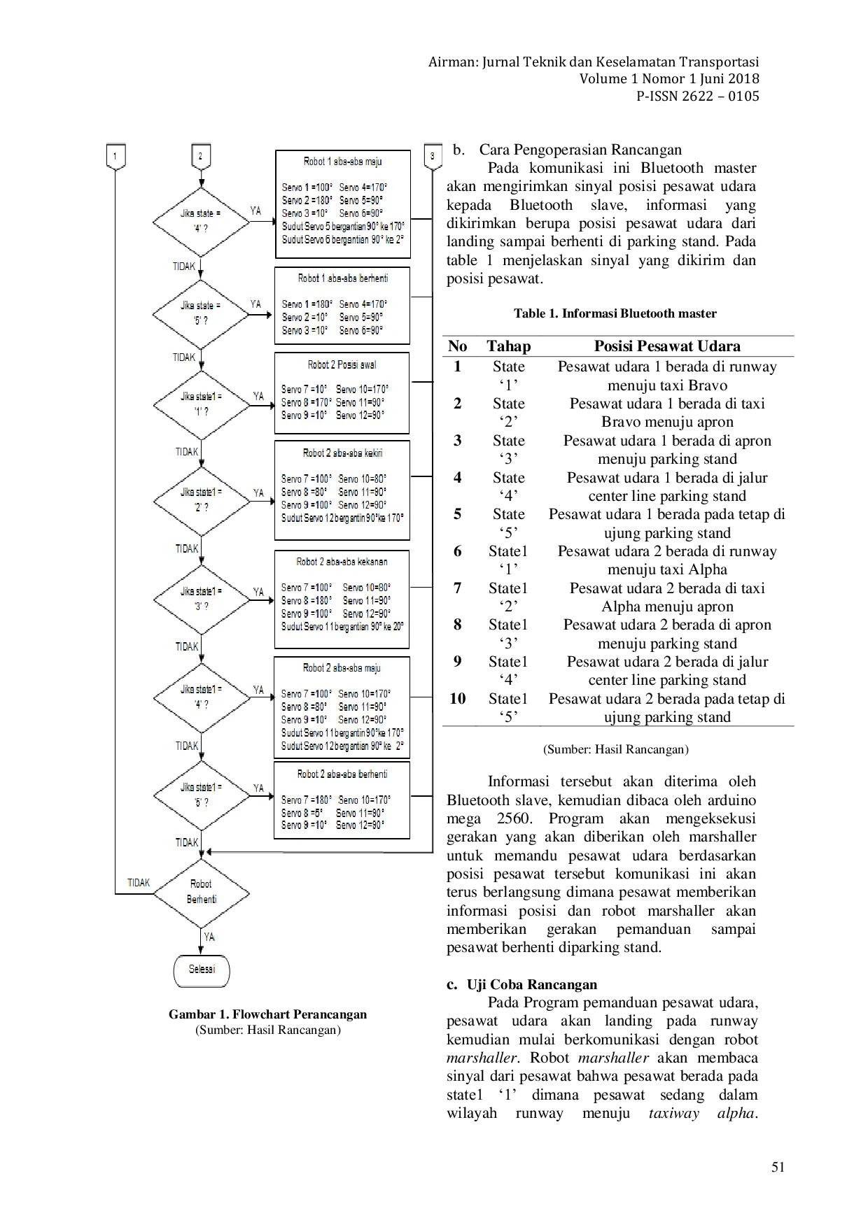 JURIS Marsheller Robotics Program Design at the Makassar Aviation Safety and Engineering Academy