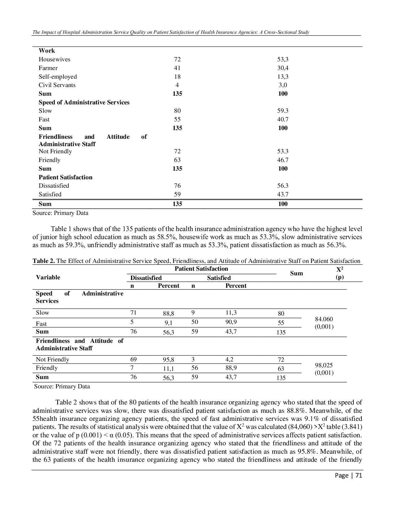 JURIS The Impact of Hospital Administration Service Quality on Patient Satisfaction of Health Insurance Agencies A Cross Sectional Study