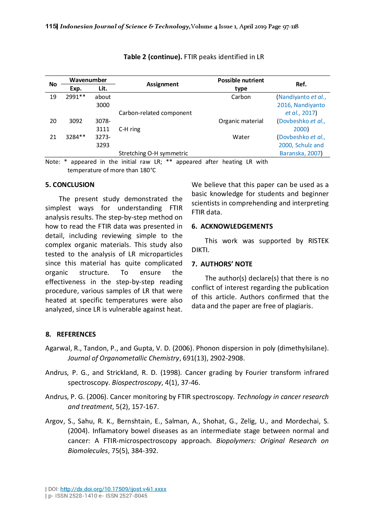 juris How to Read and Interpret FTIR Spectroscope of Organic Material