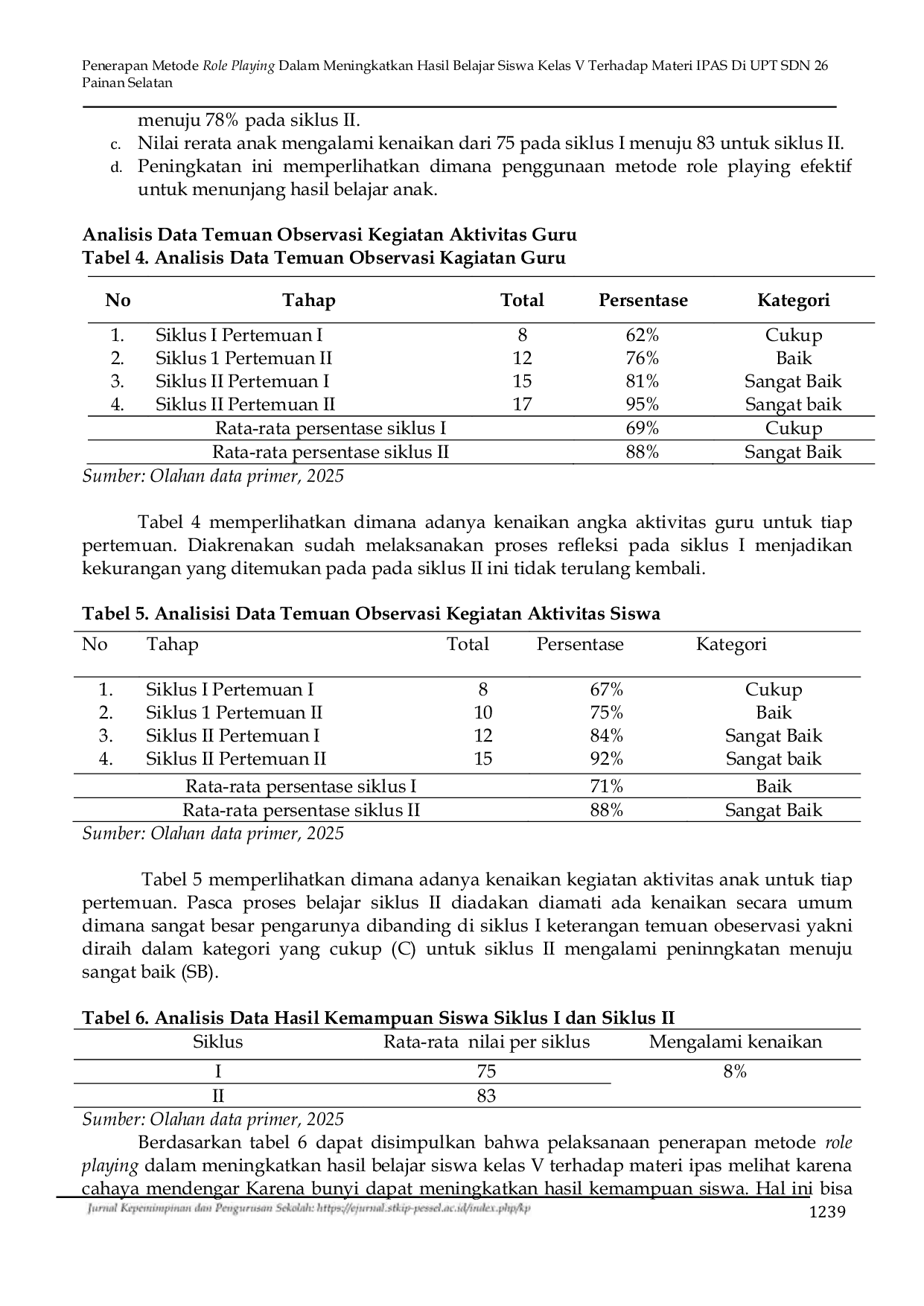 JURIS Penerapan Metode Role Playing Dalam Meningkatkan Hasil Belajar Siswa Kelas V Terhadap Materi IPAS Di UPT SDN 26 Painan Selatan