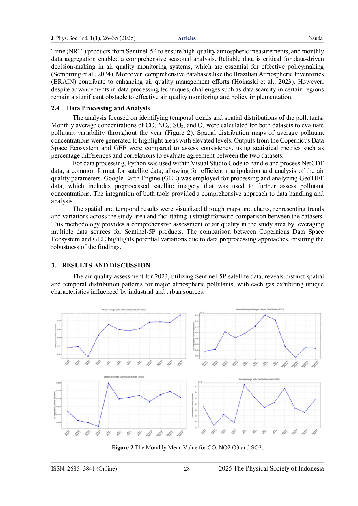 JURIS Air Quality Dynamics in the Vicinity of PT Semen Padang Padang City Indonesia Insights from Sentinel 5P Data During 2023