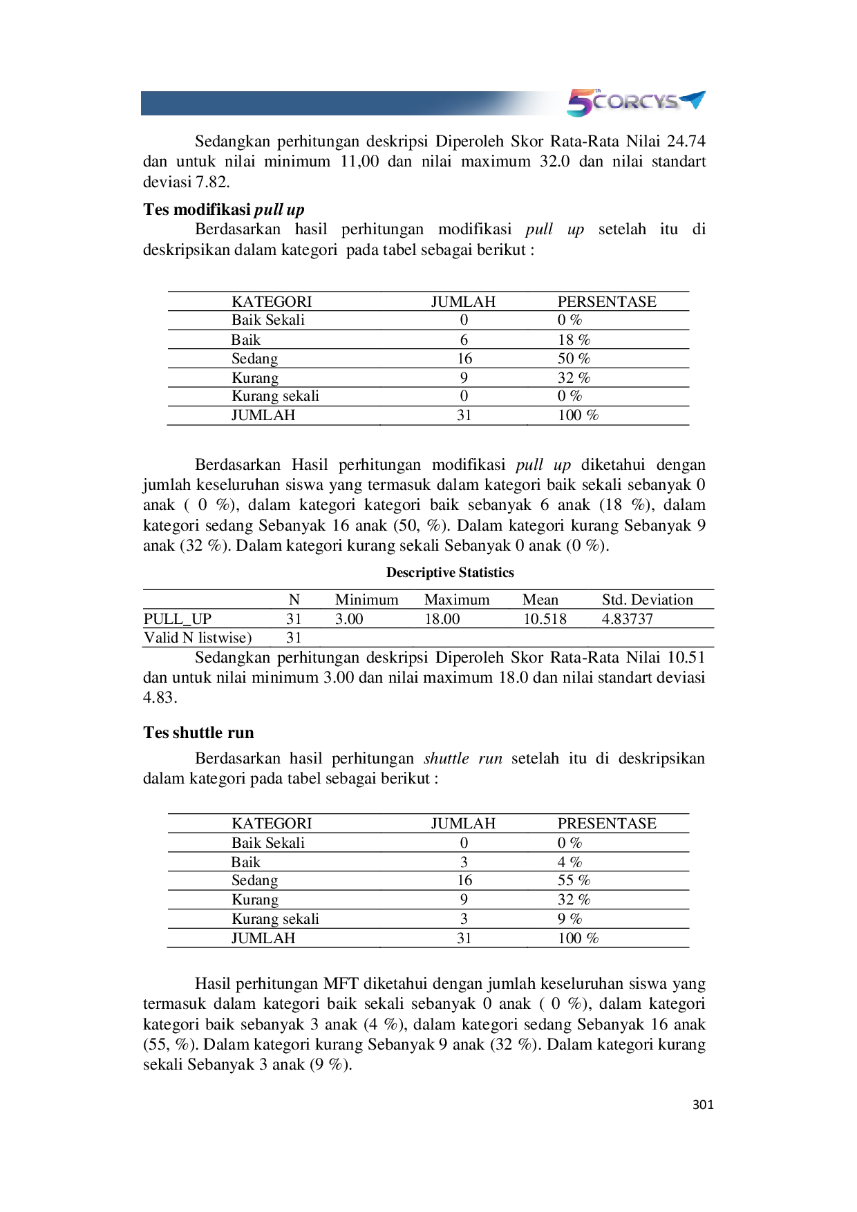 JURIS Tingkat Kebugaran Jasmani Siswa Sd Negeri Balongbesuk Jombang