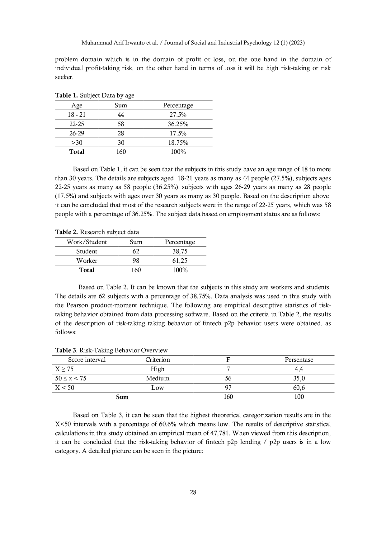 JURIS Risktaking Behavior in Fintech Users Peer To Peer Lending