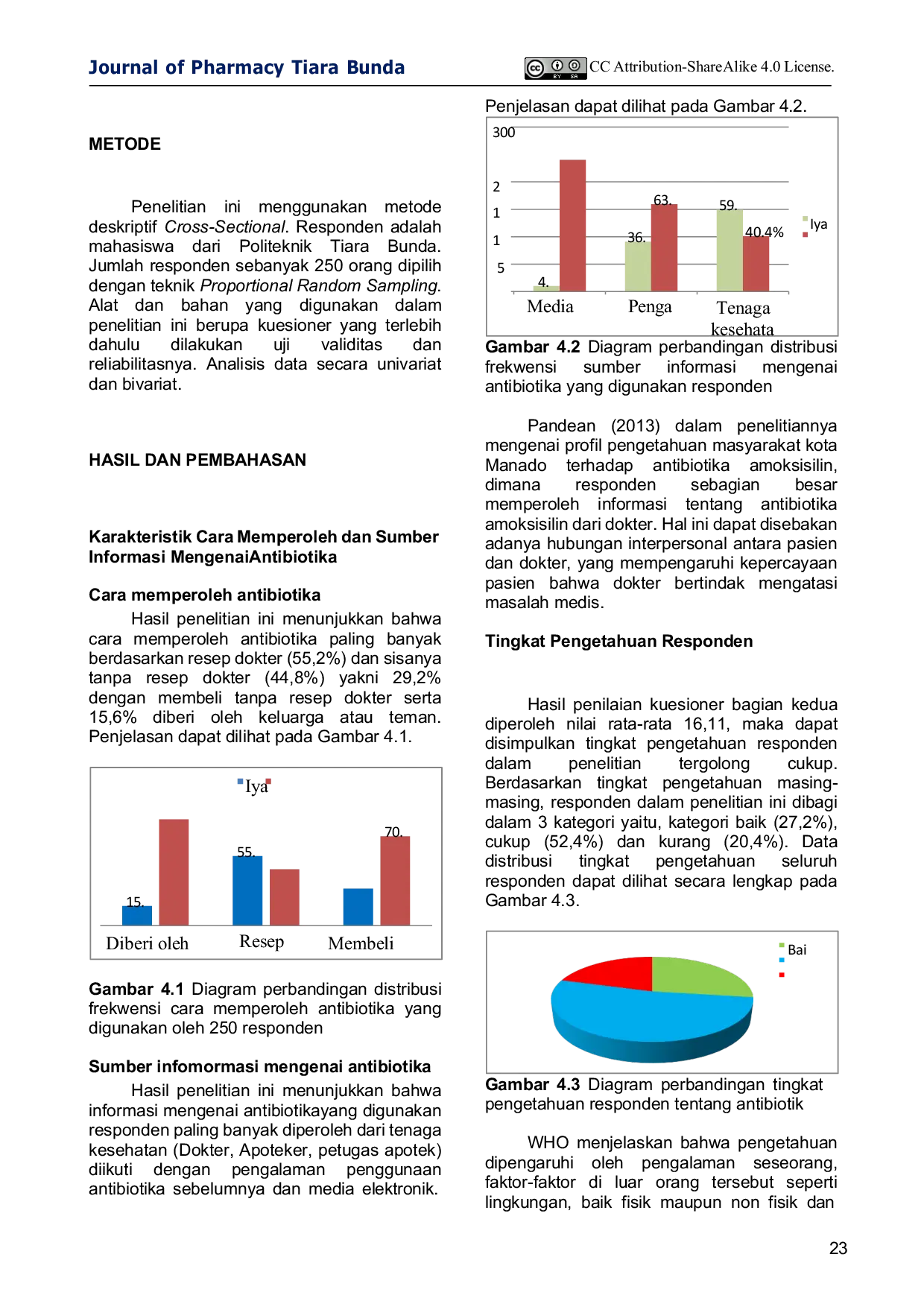 JURIS Tingkat Pengetahuan Tentang Antibiotik Pada Mahasiswa