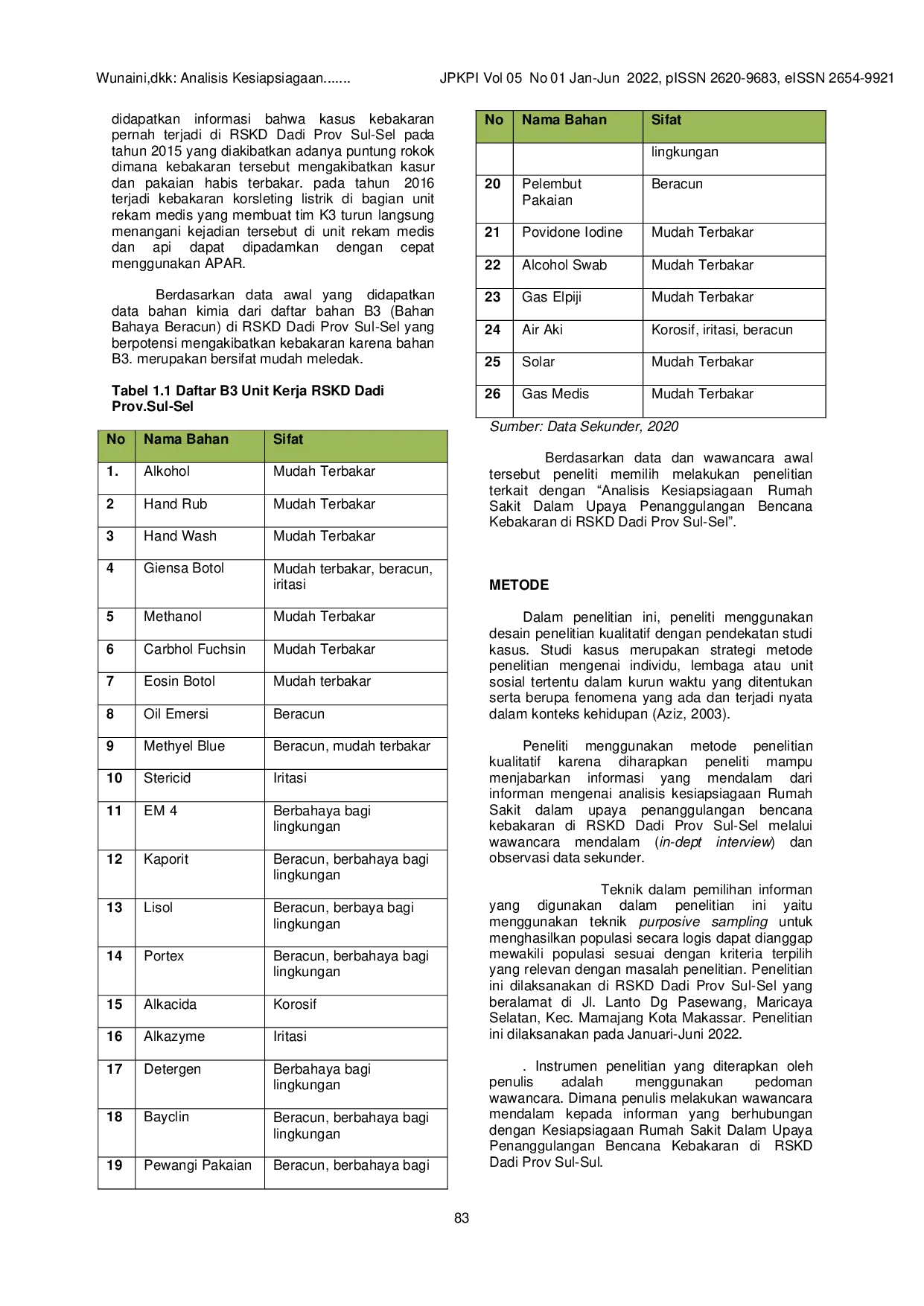 JURIS Analisis Kesiapsiagaan Rumah Sakit Dalam Upaya Penanggulangan Bencana Kebakaran di RSKD Dadi Prov Sul Sel