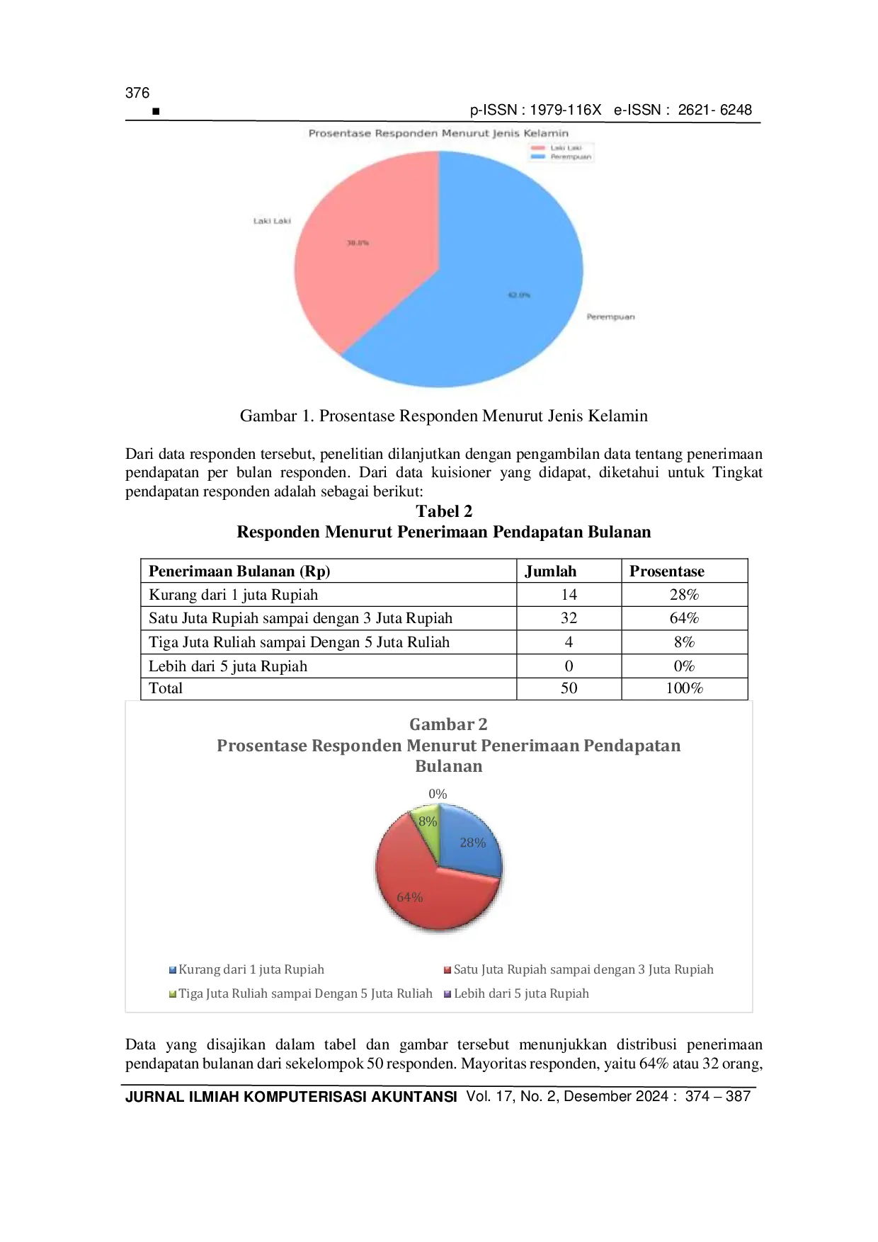 JURIS Analisis Faktor Faktor Yang Mempengaruhi Pola Pengelolaan Keuangan Mahasiswa Ekonomi