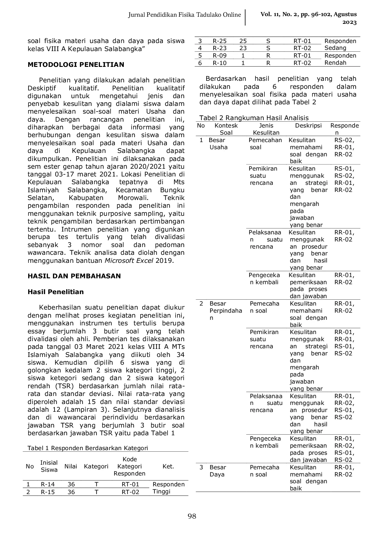 JURIS A Analisis Kesulitan Siswa dalam Menyelesaikan Soal Fisika Materi Usaha dan Daya Pada Siswa Kelas VIII Kepulauan Salabangka Analisis Kesulitan Siswa dalam Menyelesaikan Soal Fisika Materi Usaha dan D