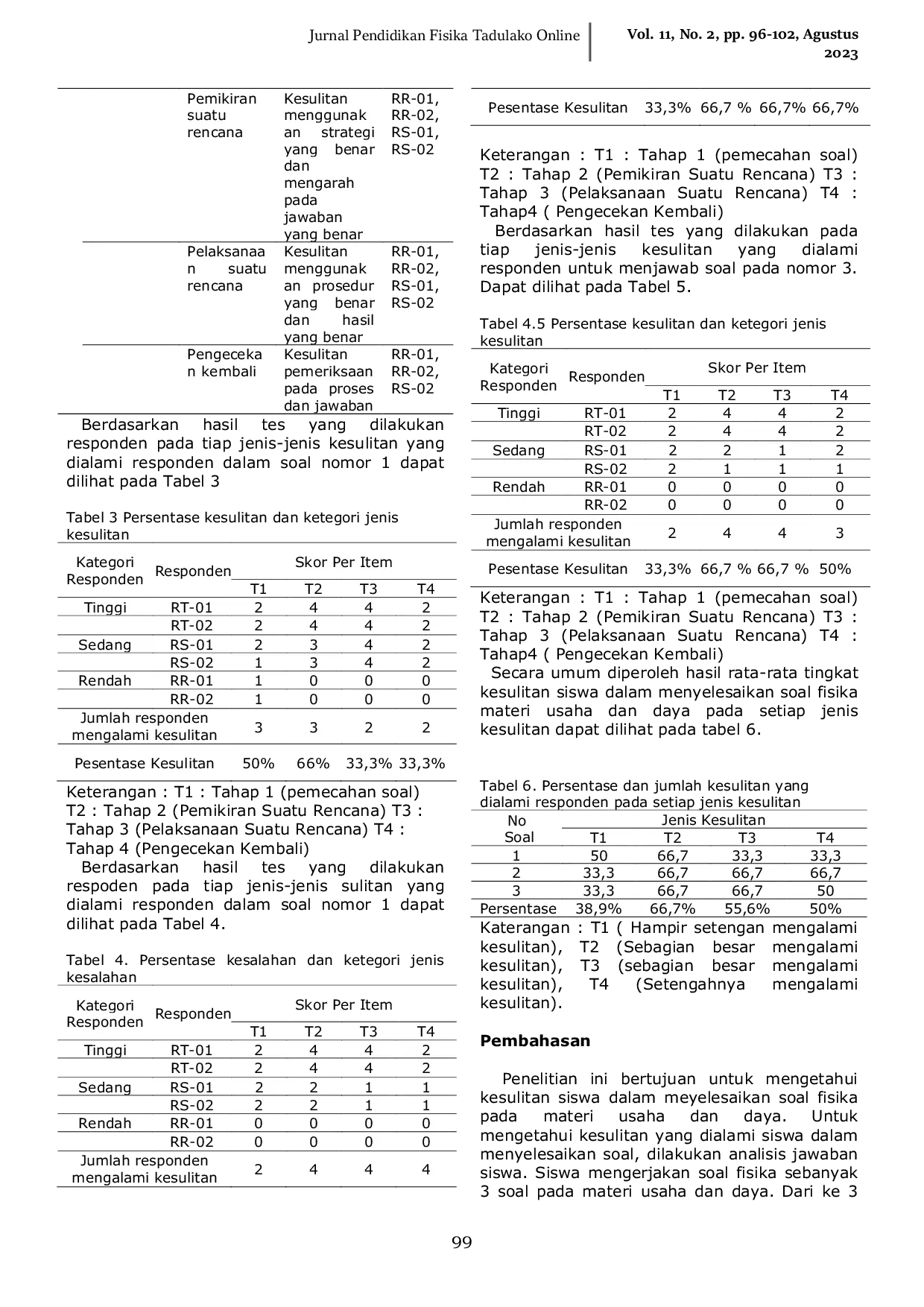 JURIS A Analisis Kesulitan Siswa dalam Menyelesaikan Soal Fisika Materi Usaha dan Daya Pada Siswa Kelas VIII Kepulauan Salabangka Analisis Kesulitan Siswa dalam Menyelesaikan Soal Fisika Materi Usaha dan D