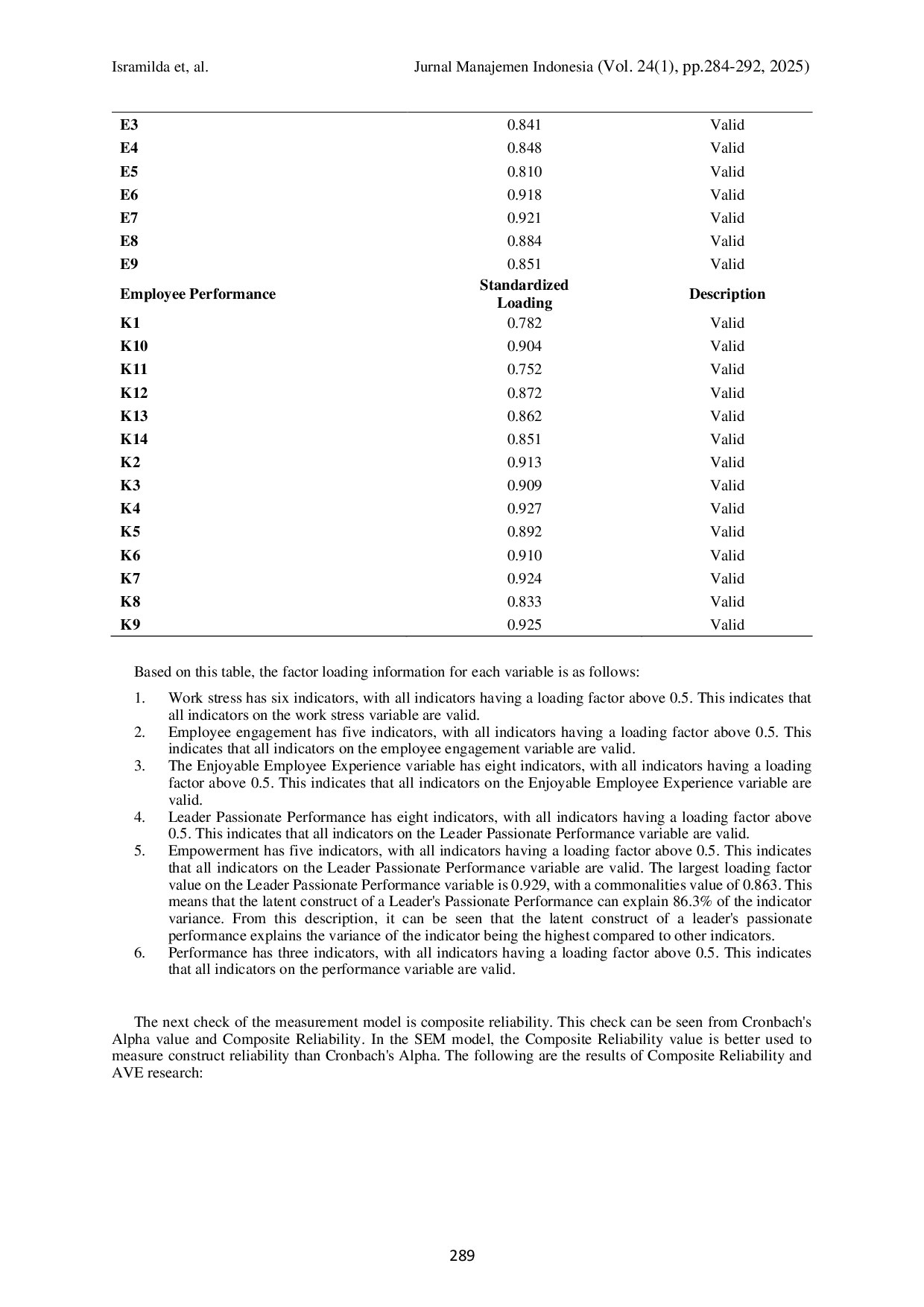 JURIS Performance Assessment of Health Personnel with Passionate Performance Leaders as Moderators at the Badan Pengusahaan Batam Hospital