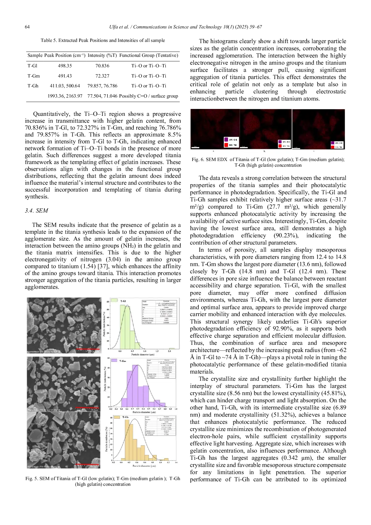 JURIS Effect of ratio Pluronic P123 and gelatin on titania as a catalyst in methylene blue degradation