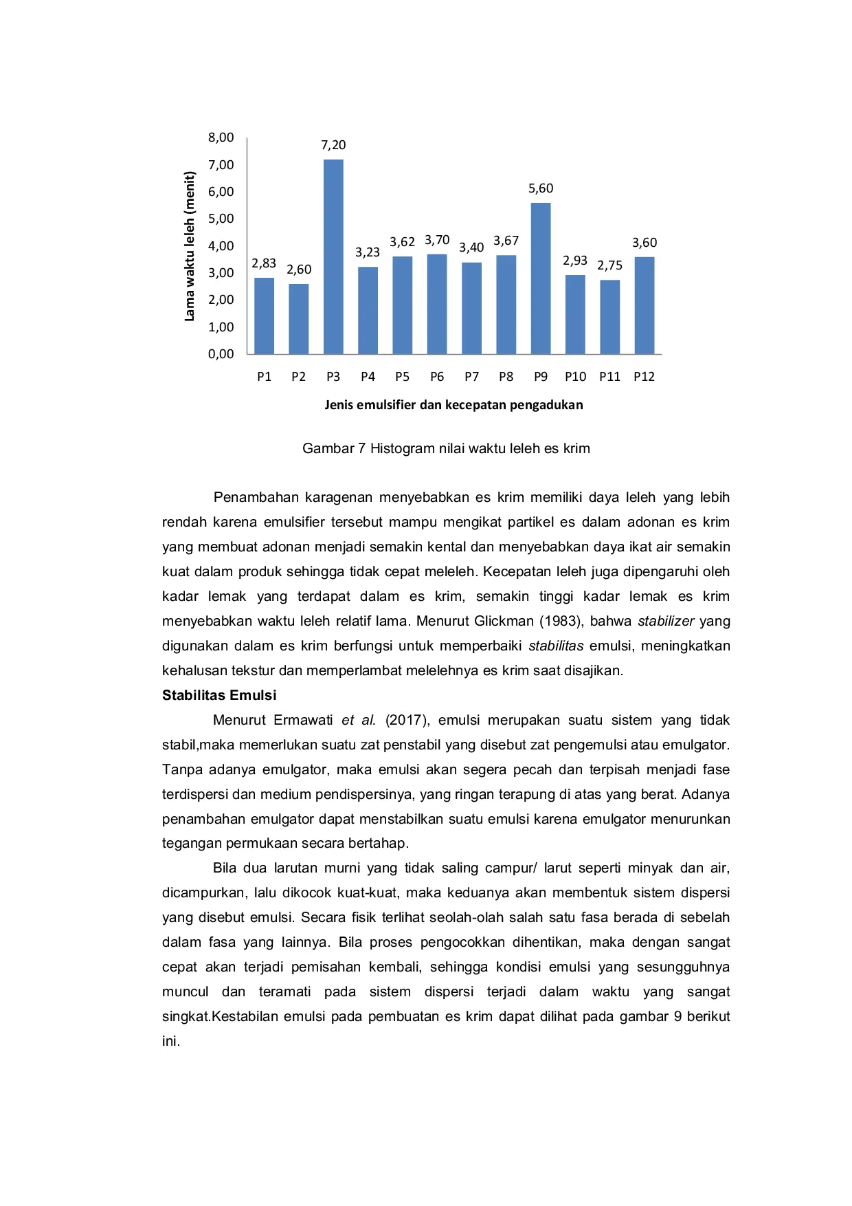 JURIS PENGARUH PENGGUNAAN EMULSIFIER DAN KECEPATAN PENGADUKAN YANG BERBEDA TERHADAP PEMBUATAN ES KRIM