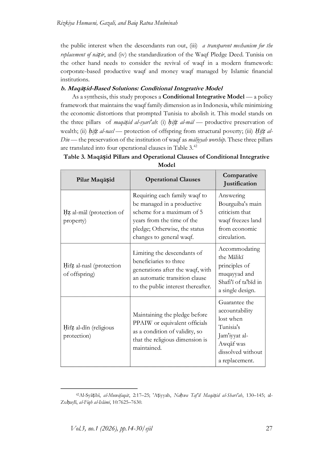 JURIS The Validity And Management Of Family Waqf In Contemporary Family Law A Comparative Study Of Indonesian And Tunisian Regulations