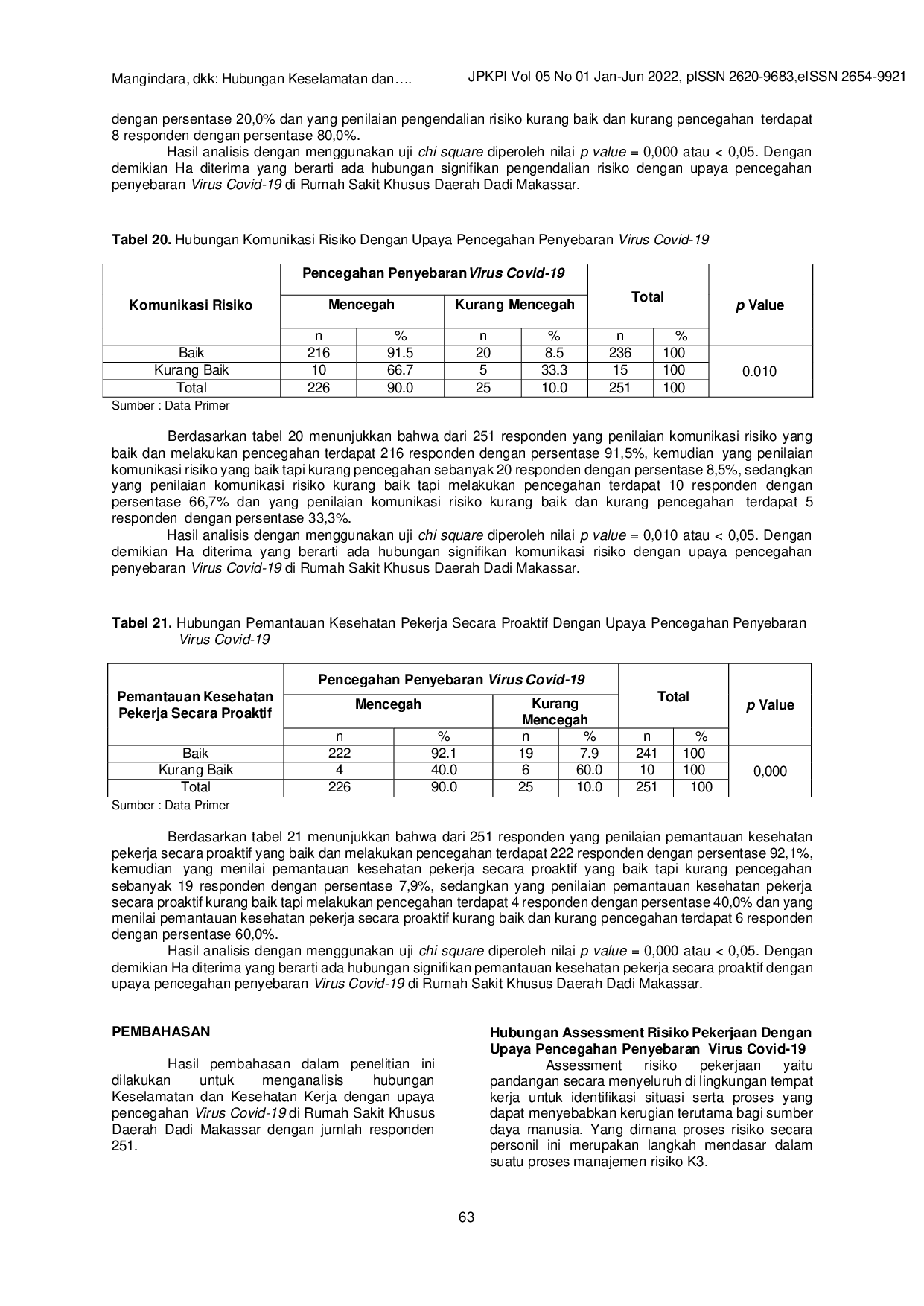 JURIS Hubungan Keselamatan Dan Kesehatan Kerja Dengan Upaya Pencegahan Penyebaran Virus Covid 19 Di Rumah Sakit Khusus Daerah Dadi Makassar