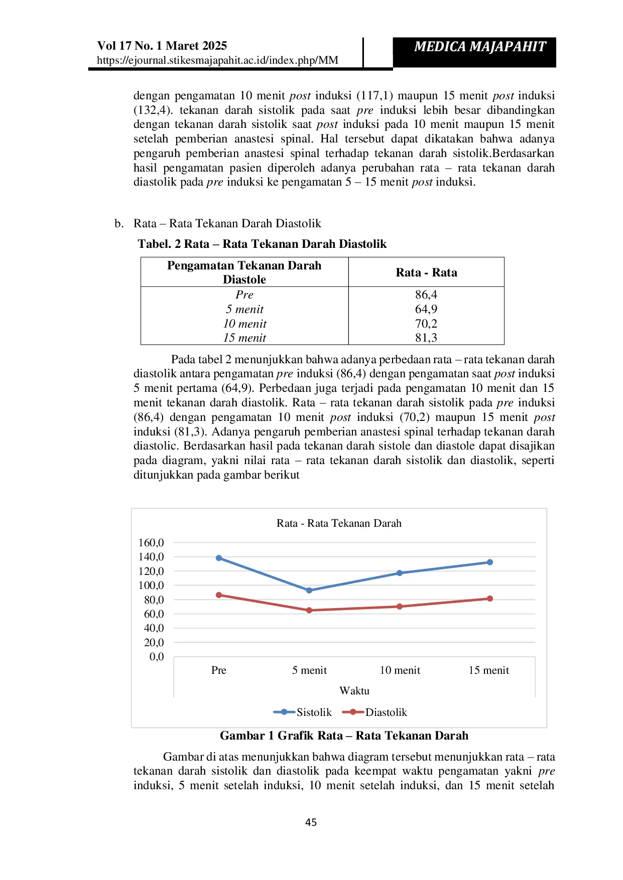 JURIS Efektifitas Anestesi Spinal Terhadap Hemodinamik Pasien Sectio Caesarea