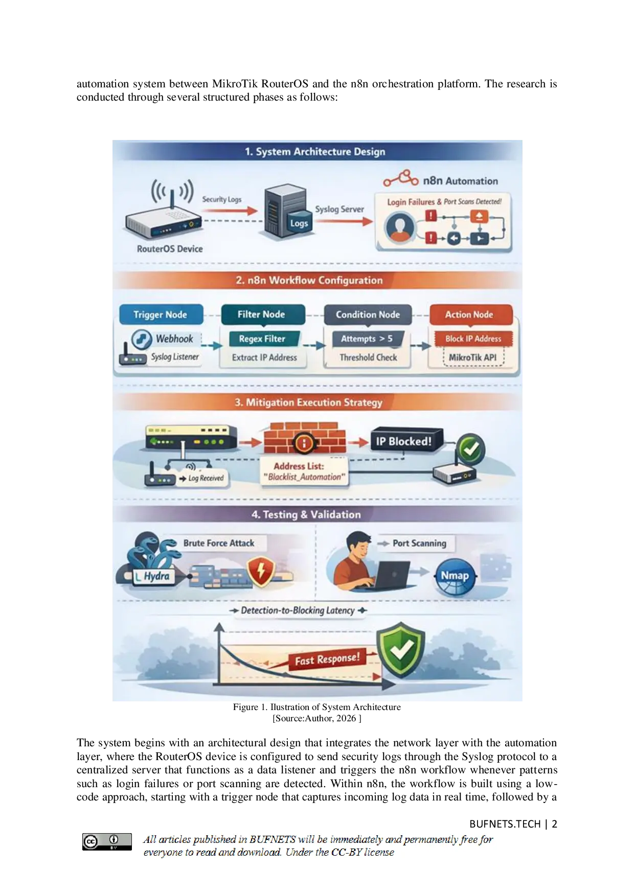 JURIS Automation of Cyber Attack Mitigation on RouterOS Using n8n Orchestration Platform