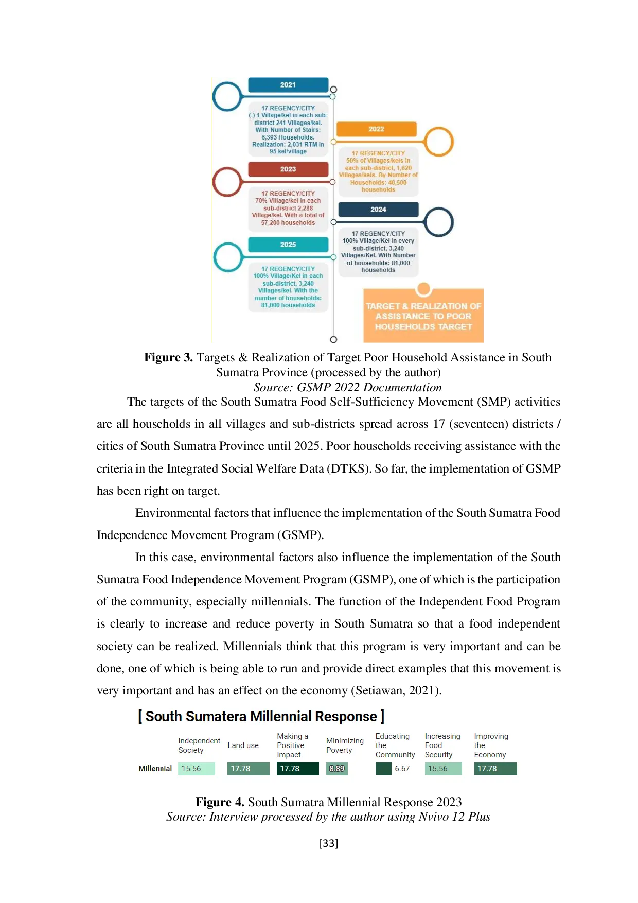 JURIS Dynamic Governance in the Thinking Ahead Dimension Perspectives on the Implementation of the South Sumatra Mandiri Food Movement Program
