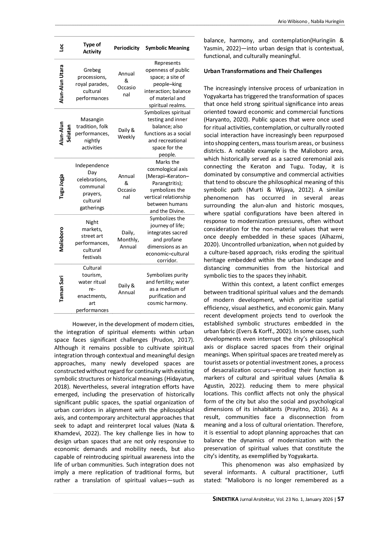 JURIS Spirituality in Urban Architecture a Study of Symbolism in Yogyakarta s Urban Landscape