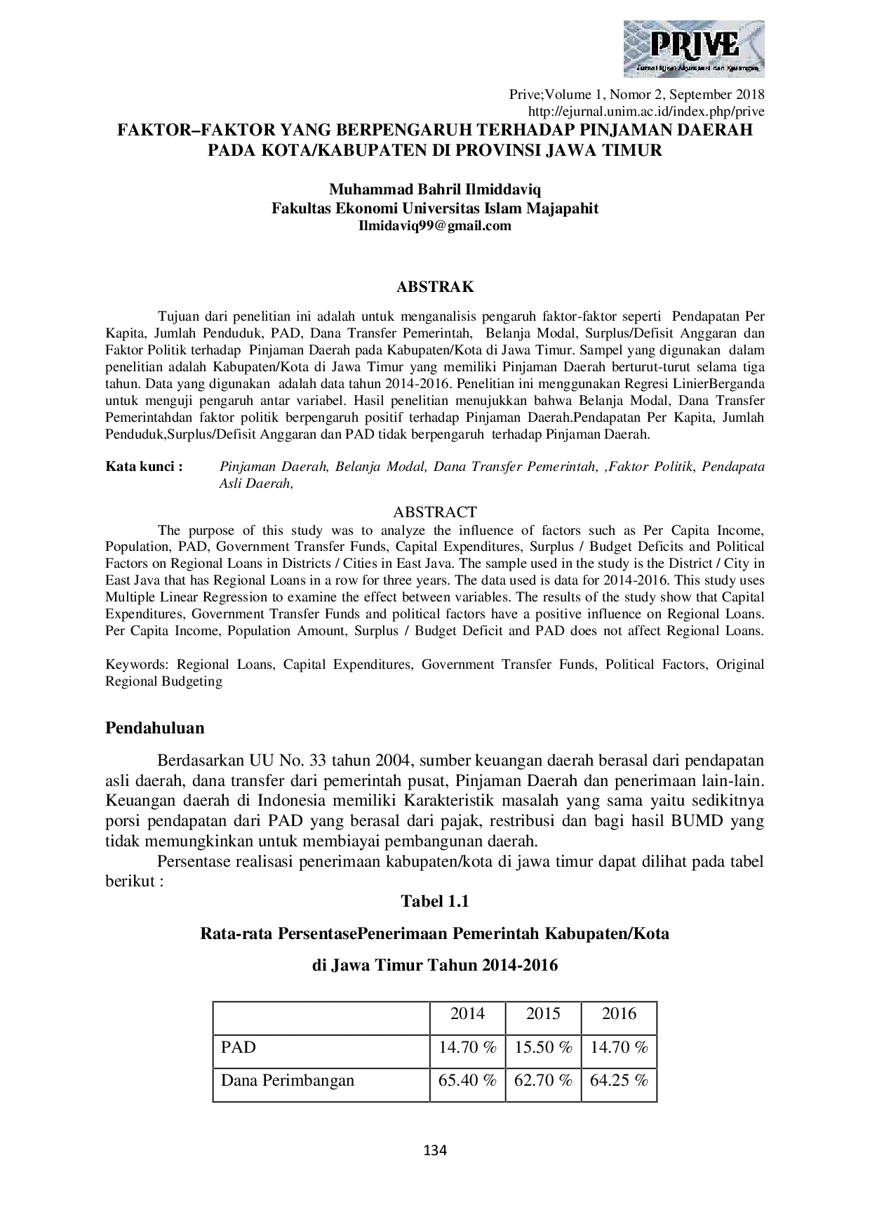 JURIS Faktor Faktor Yang Berpengaruh Terhadap Pinjaman Daerah Pada Kota Kabupaten di Provinsi Jawa Timur