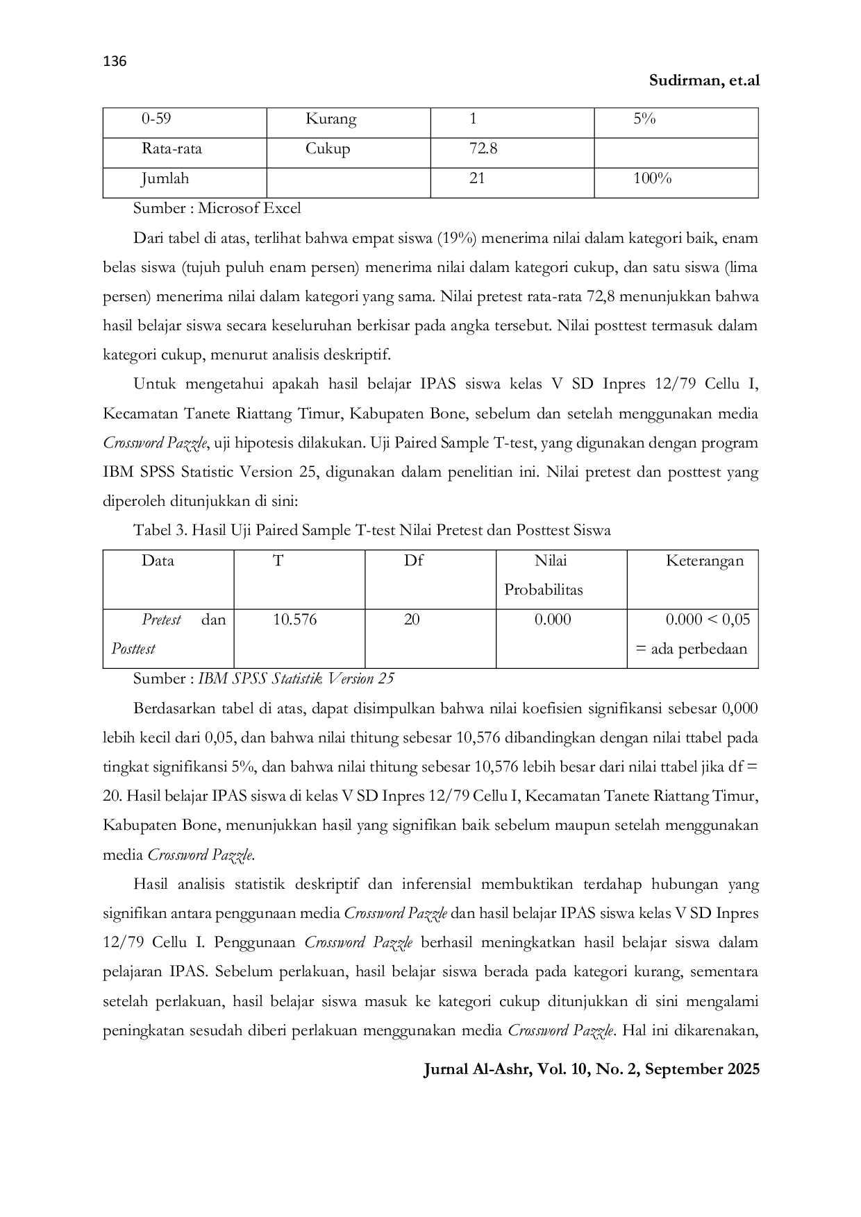 JURIS The Effect of Using Crossword Puzzles on the Learning Outcomes of Fifth Grade Students at SD Inpres 12 79 Cellu I