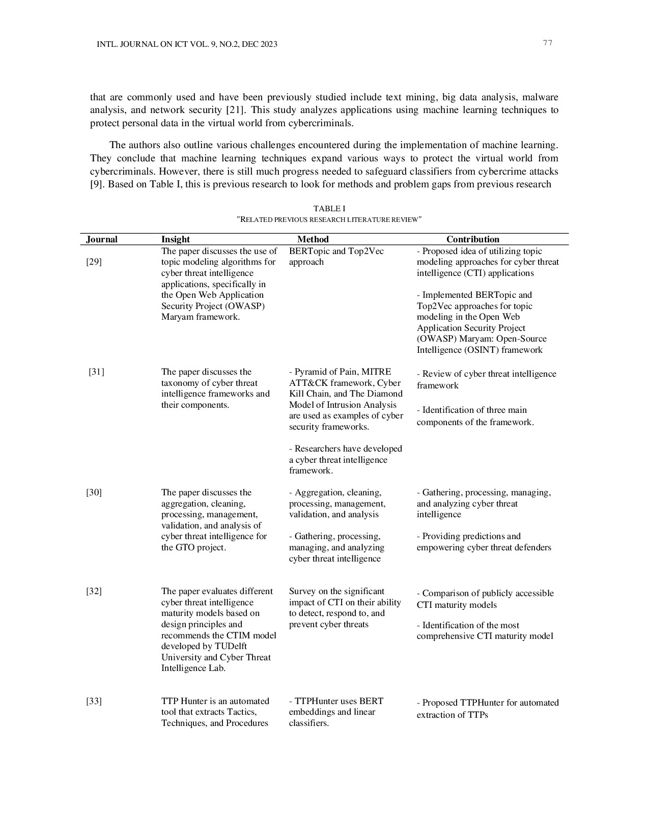 JURIS Machine Learning Sentiment Analysis in Cyber Threat Intelligence Recommendation System
