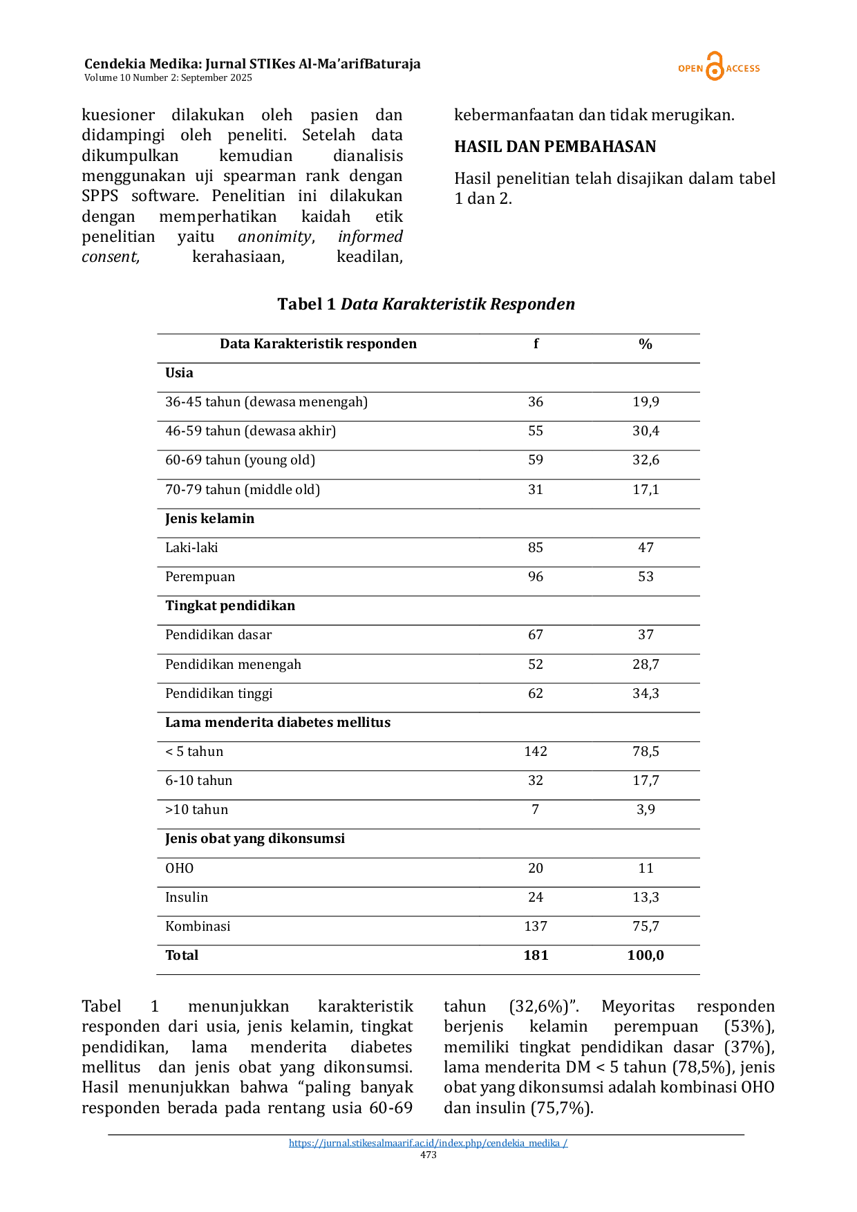 JURIS Self Efficacy and Dietary Adherence in Patient with Diabetes Mellitus A Cross Sectional Study