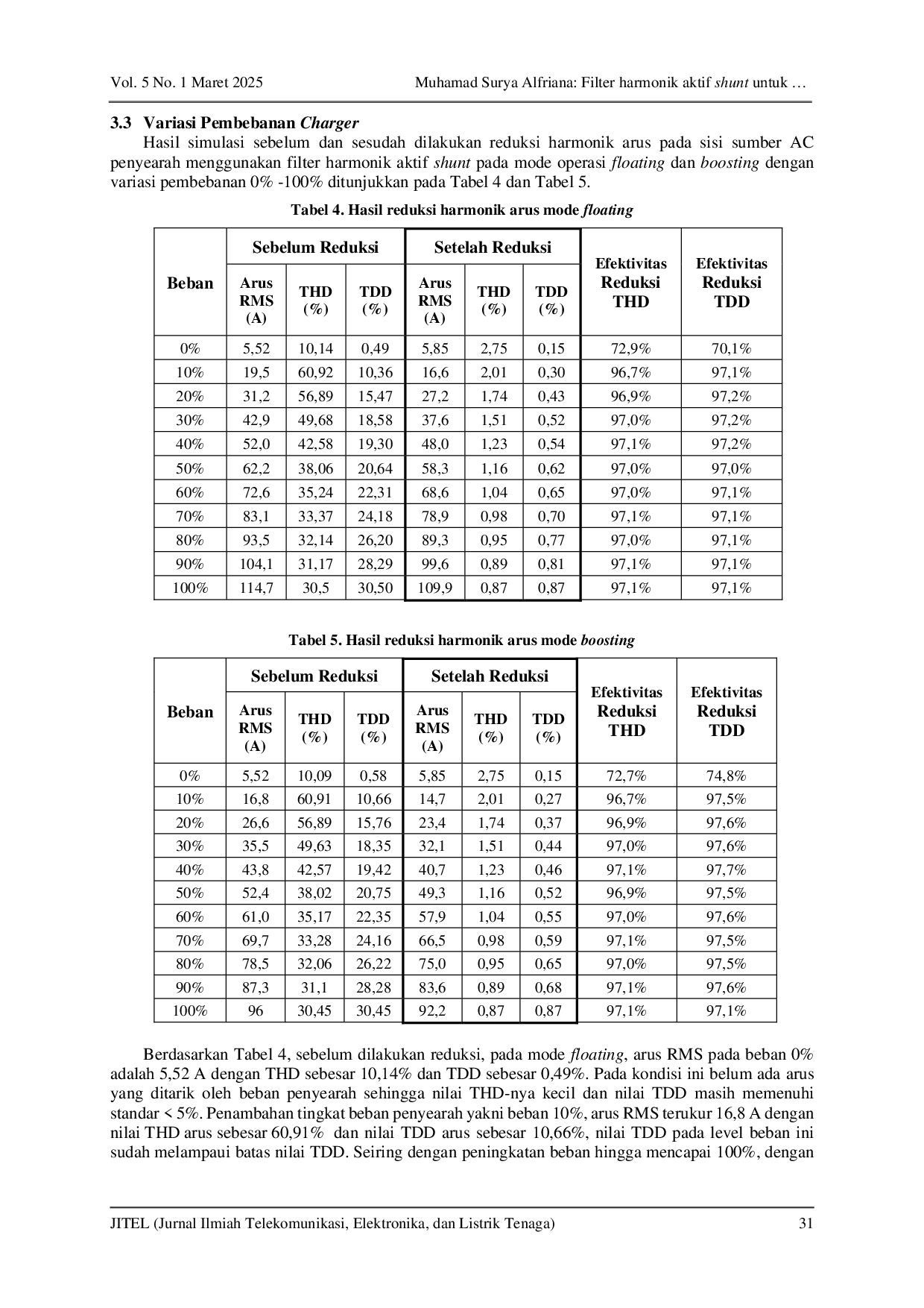 JURIS Filter harmonik aktif shunt untuk mereduksi harmonik akibat charger sistem DC di unit pembangkit tenaga listrik