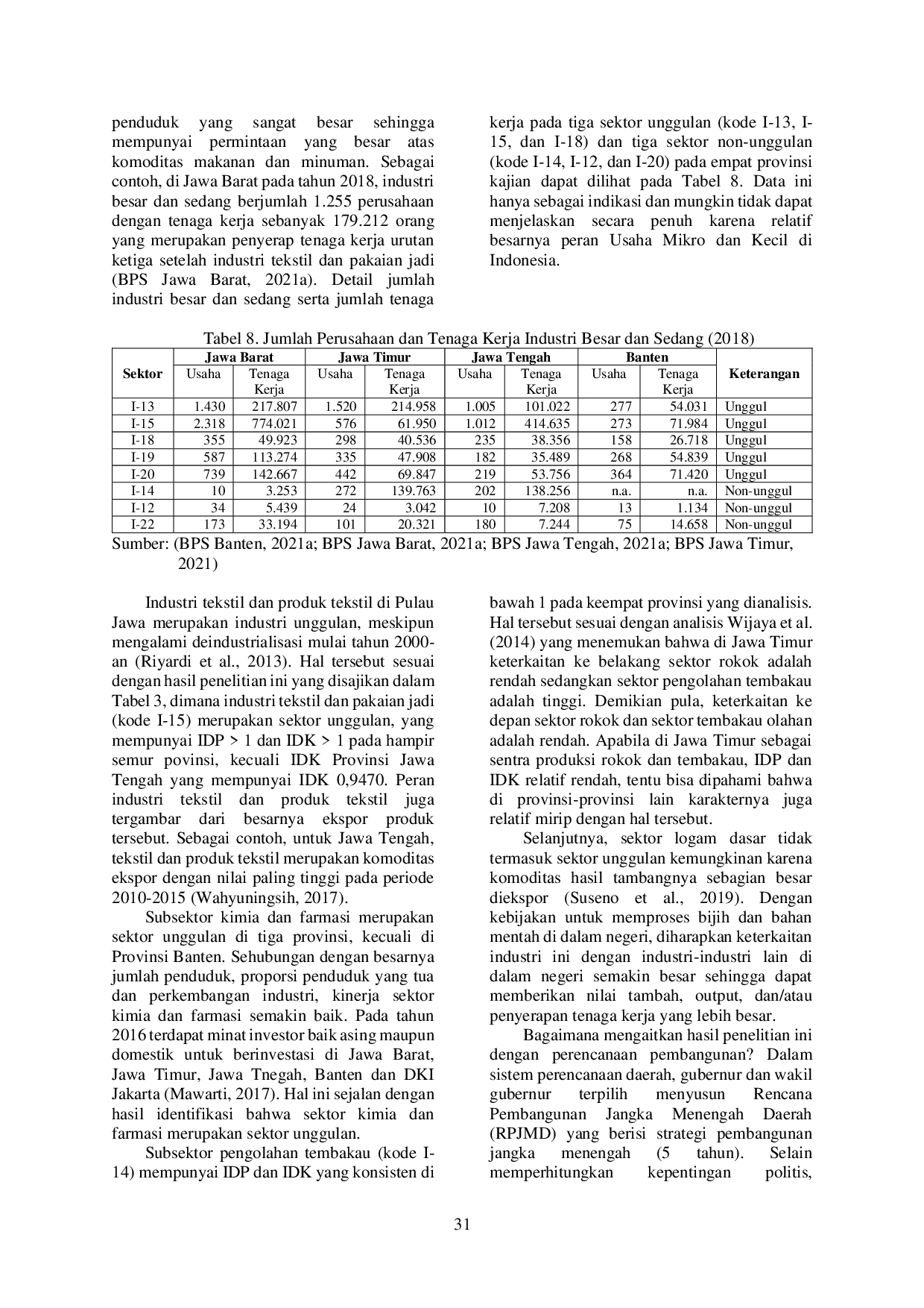 JURIS Peran Sektor Industri Pengolahan Dalam Perekonomian Empat Provinsi Di Pulau Jawa