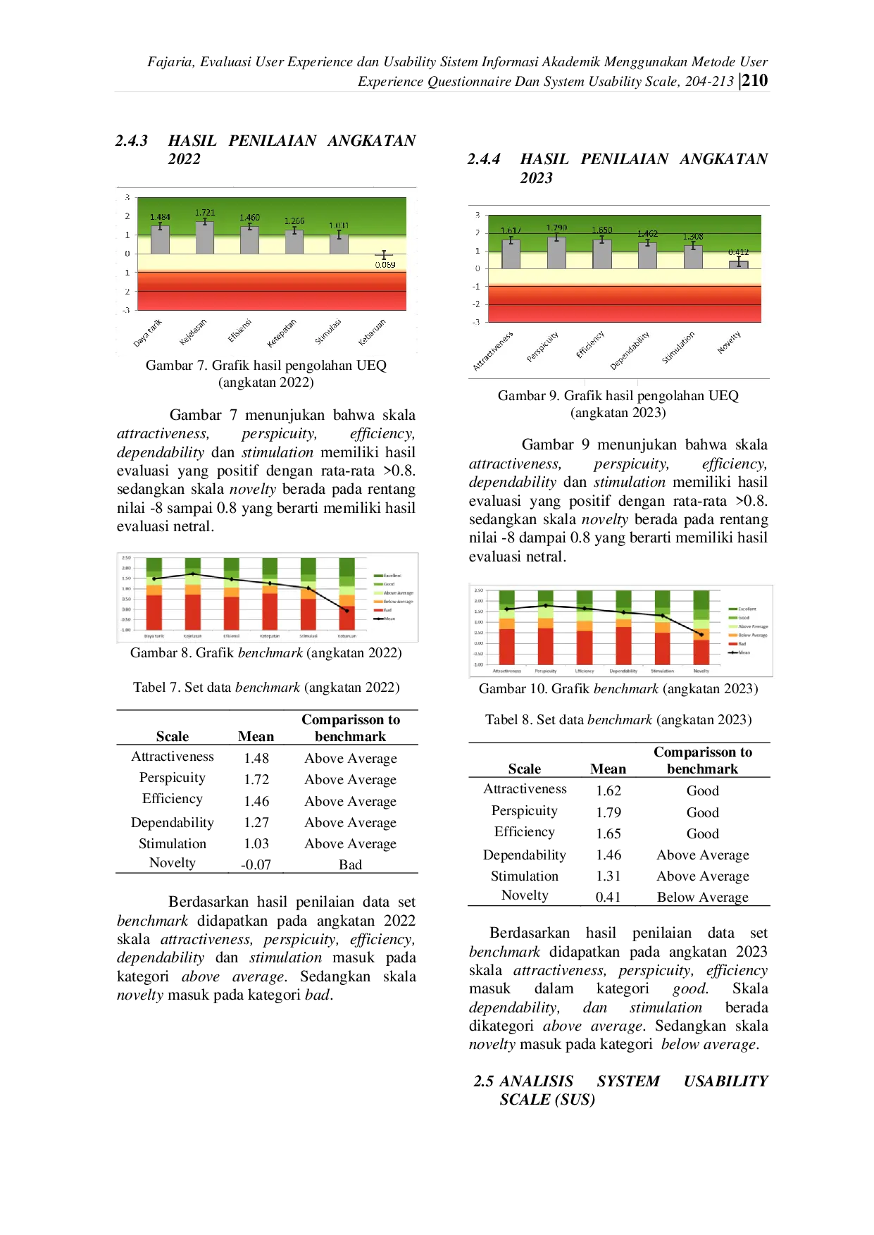 JURIS Evaluasi User Experience dan Usability Sistem Informasi Akademik Menggunakan Metode User Experience Questionnaire dan System Usability Scale
