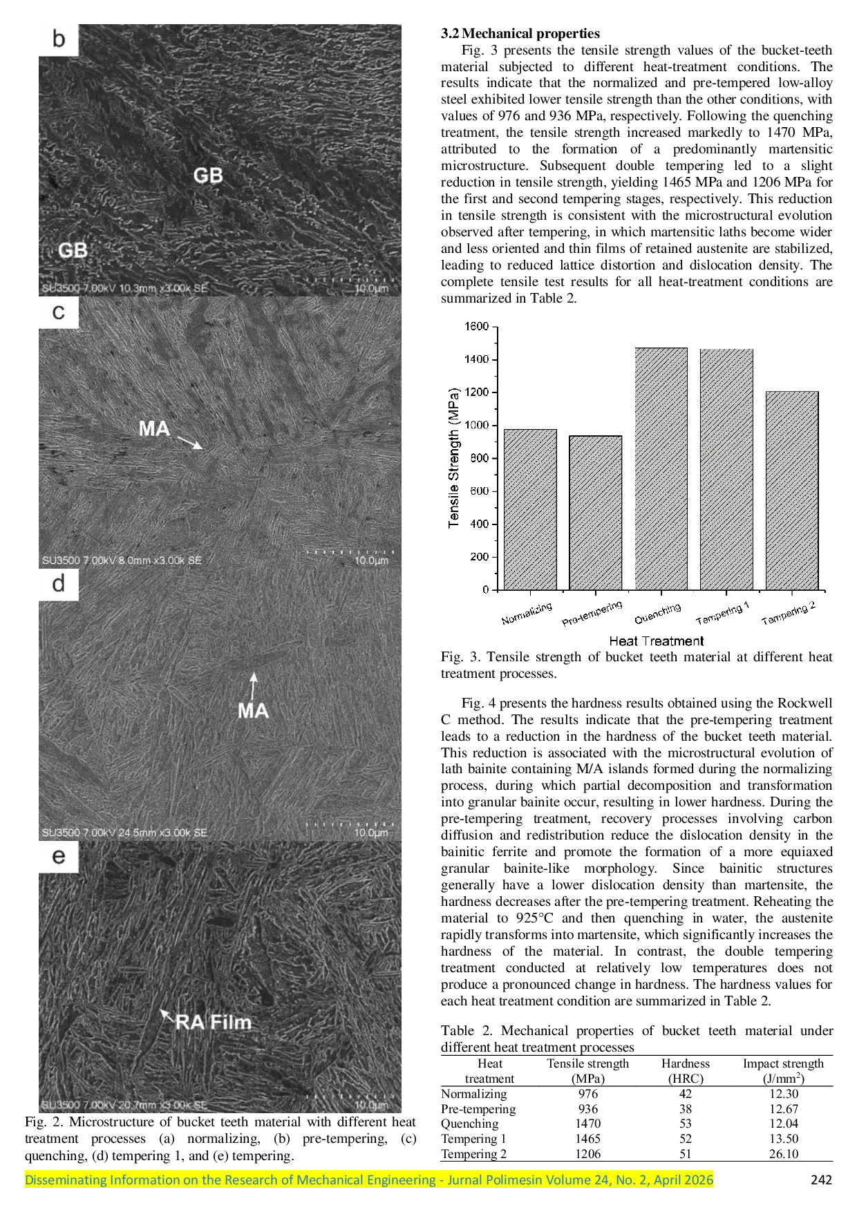 JURIS Microstructural evolution and mechanical performance of Ni modified sand cast excavator bucket teeth
