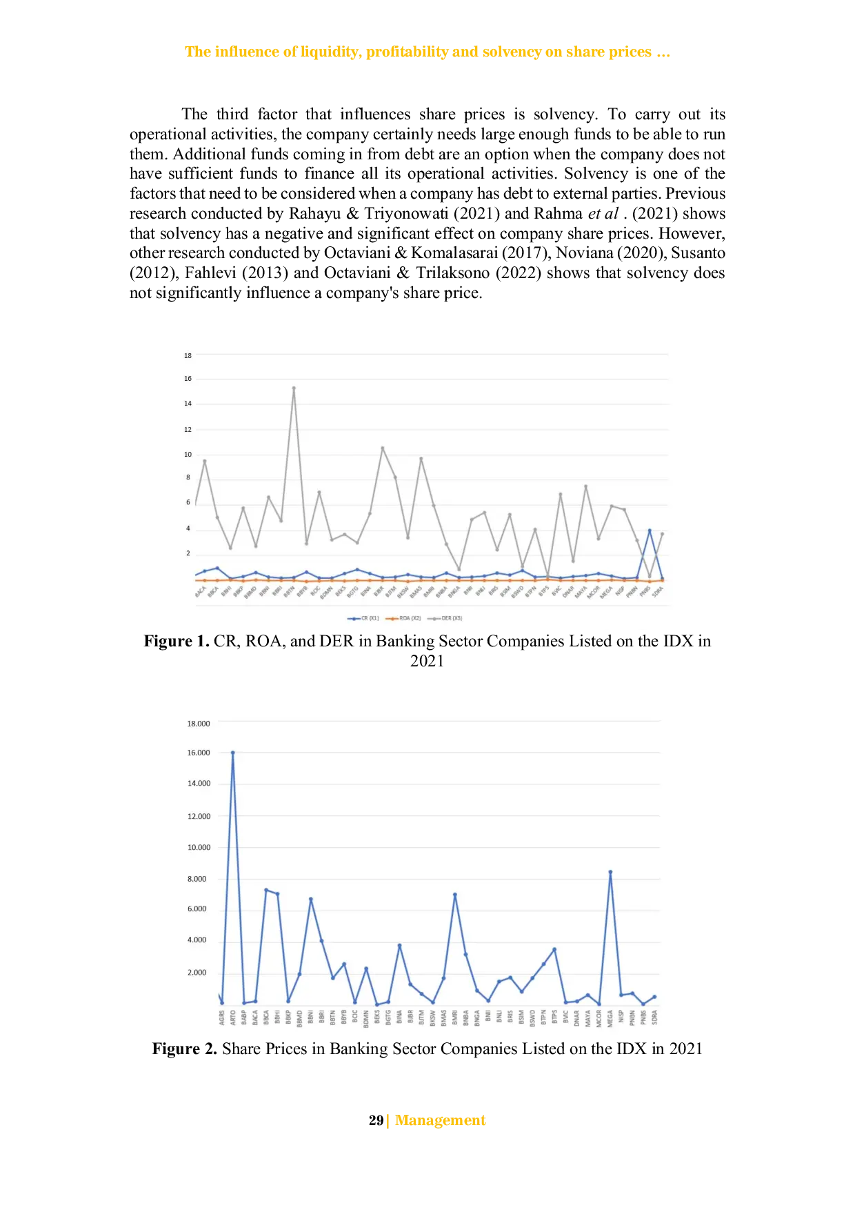 JURIS The influence of liquidity profitability and solvency on share prices in banking sector companies listed on the IDX in 2019 2021