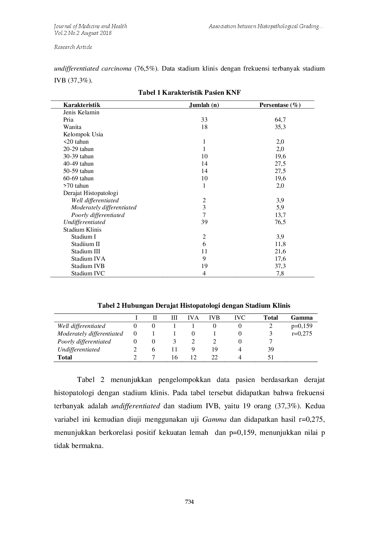 juris Association between Histopathological Grading and Clinical Staging in Nasopharyngeal Carcinoma